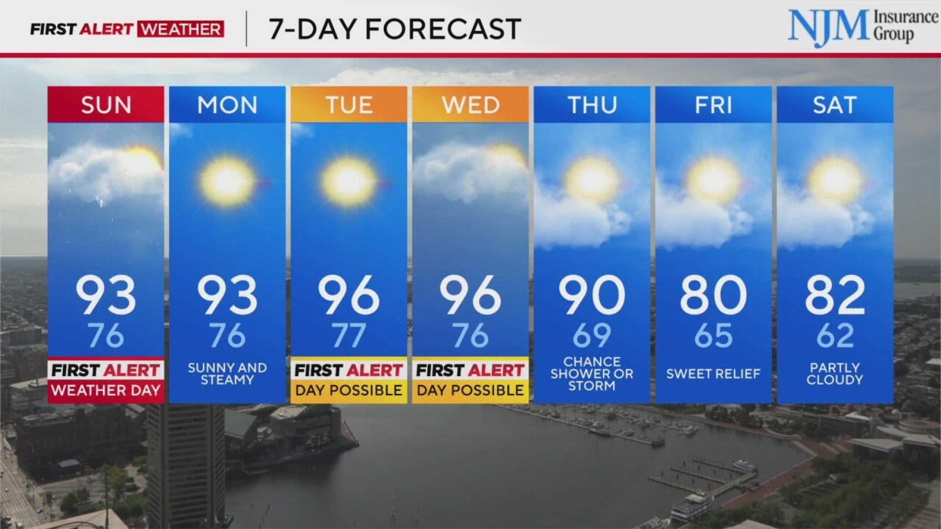 Maryland Heat And Thunderstorms