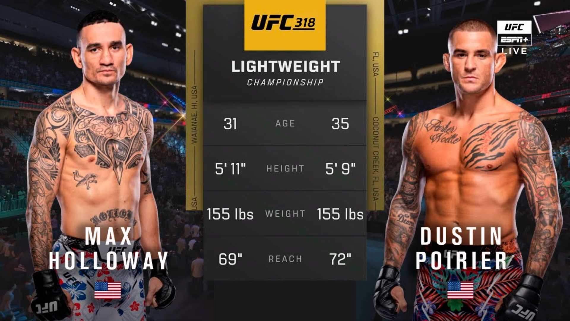 Max Holloway Ufc 318 Fight