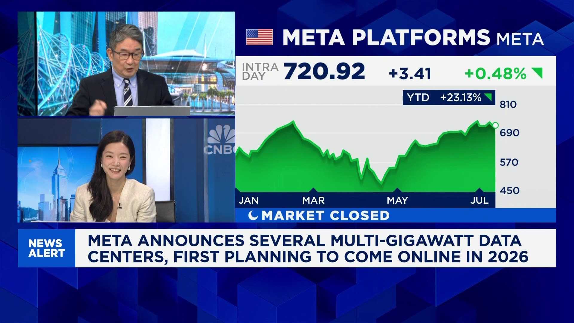 Meta Platforms Ai Investment News