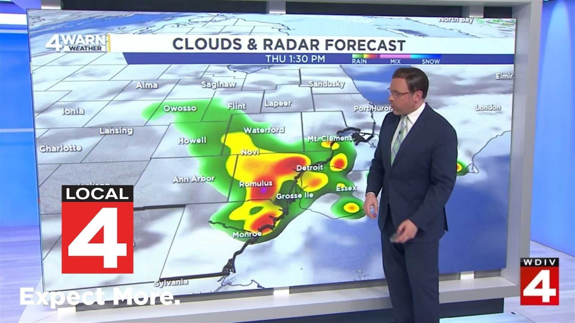 Metro Detroit Weather Forecast July 2025