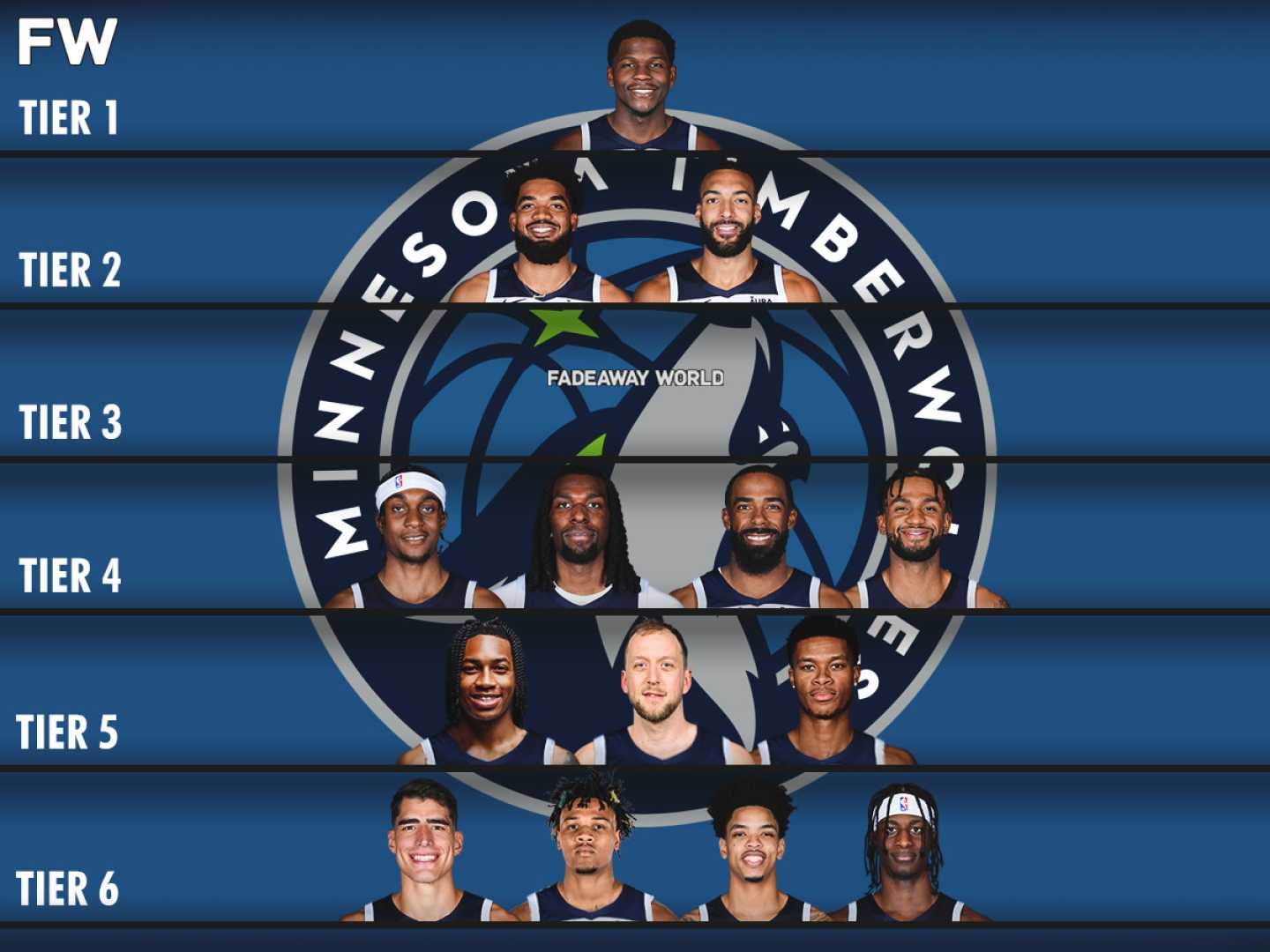 Minnesota Timberwolves Roster Decisions June 2025