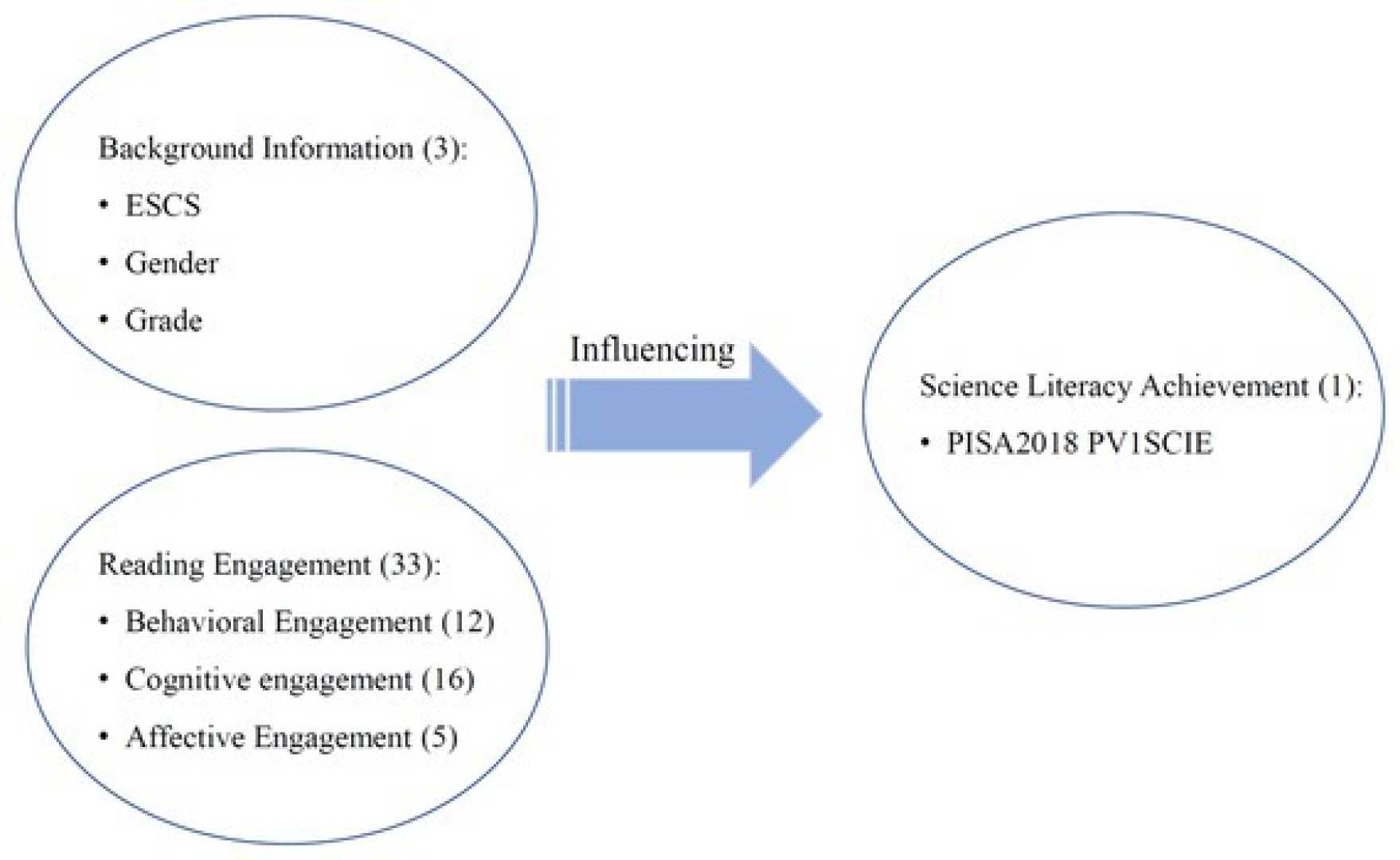 Ml Features For Reader Engagement