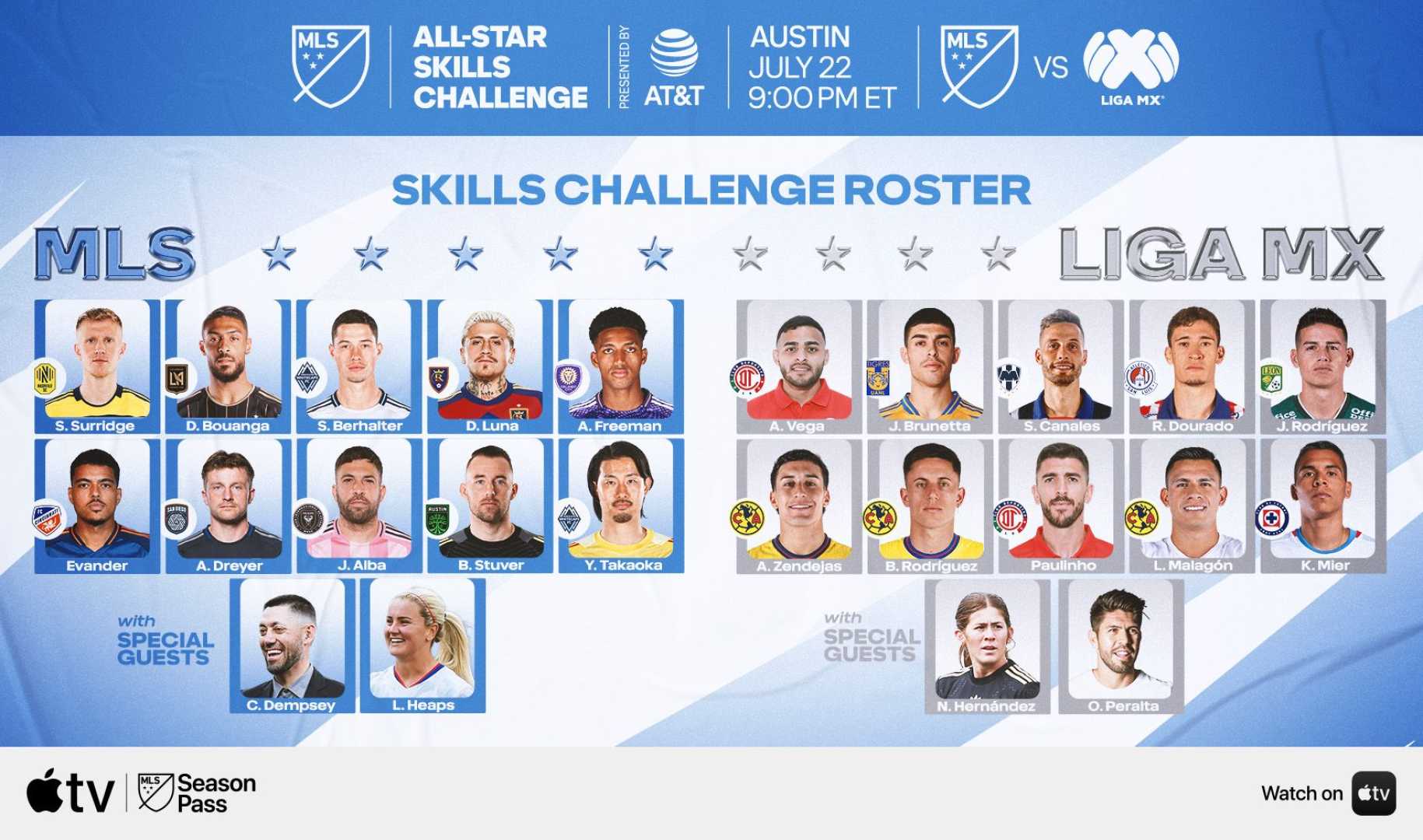 Mls All Star Skills Challenge July 2025