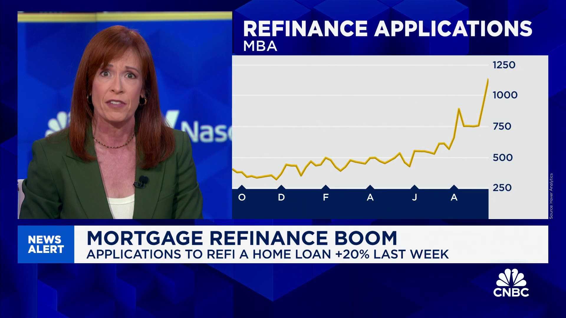 Mortgage Refinancing Applications News