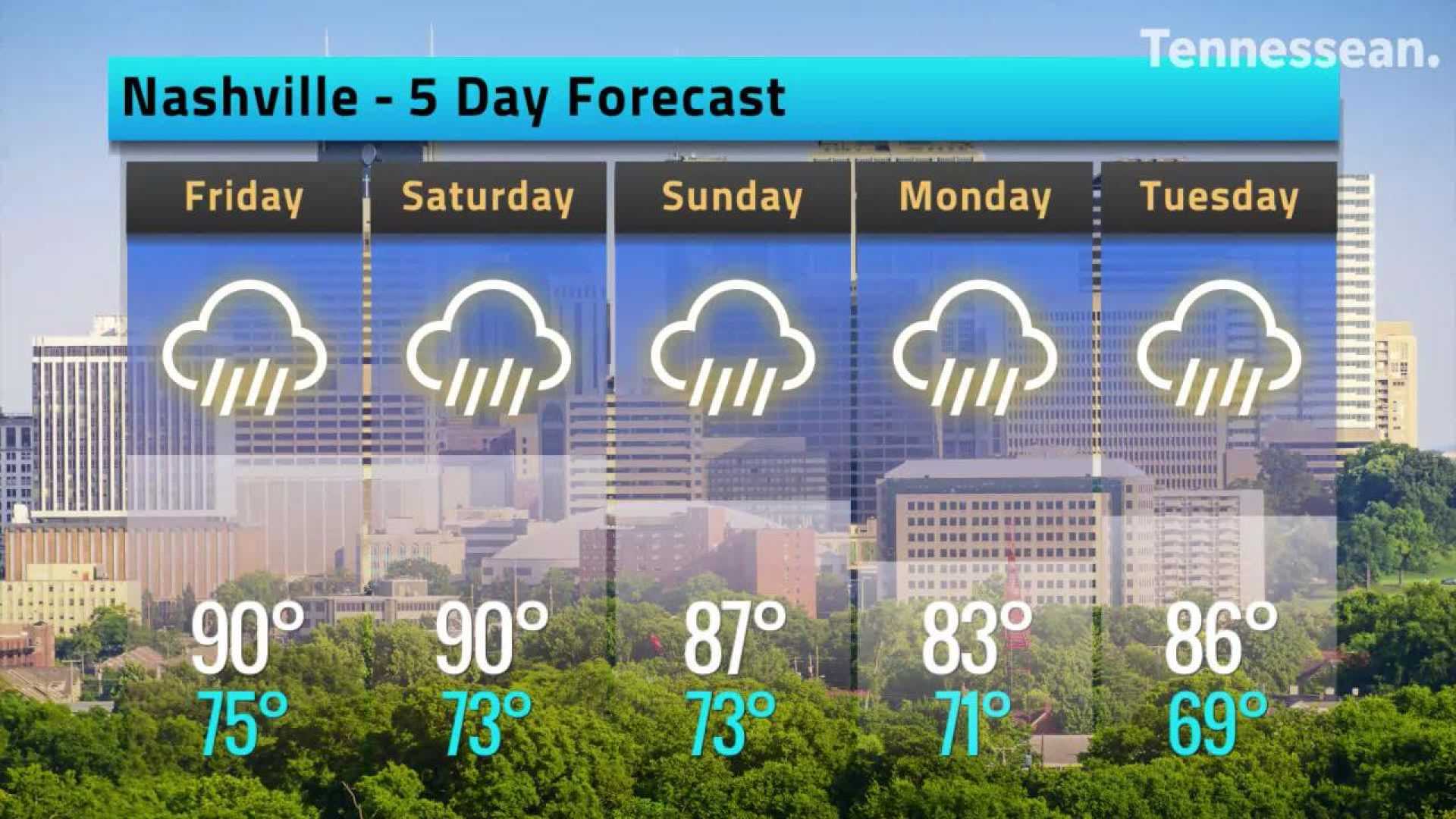 Nashville Weather Forecast
