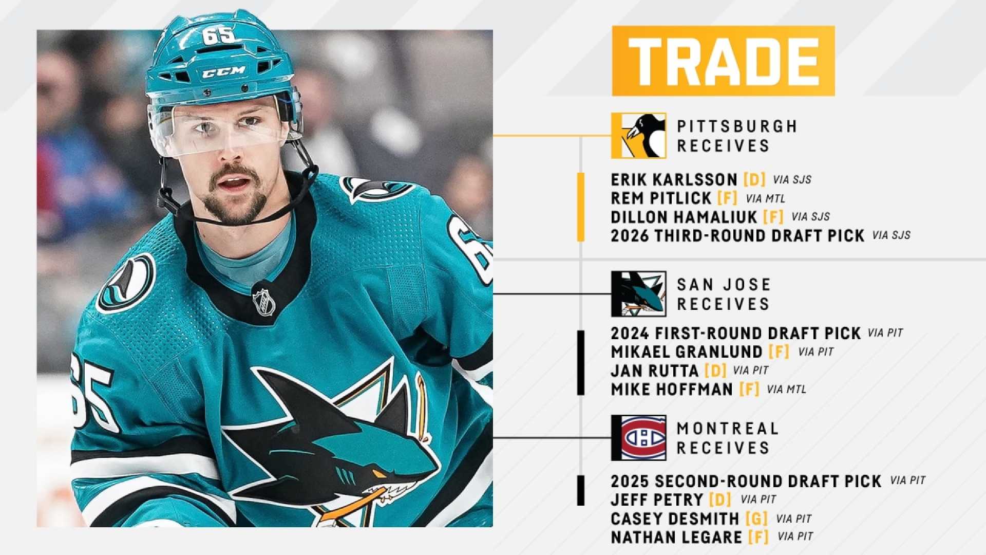 Nhl Erik Karlsson Trade Rumors