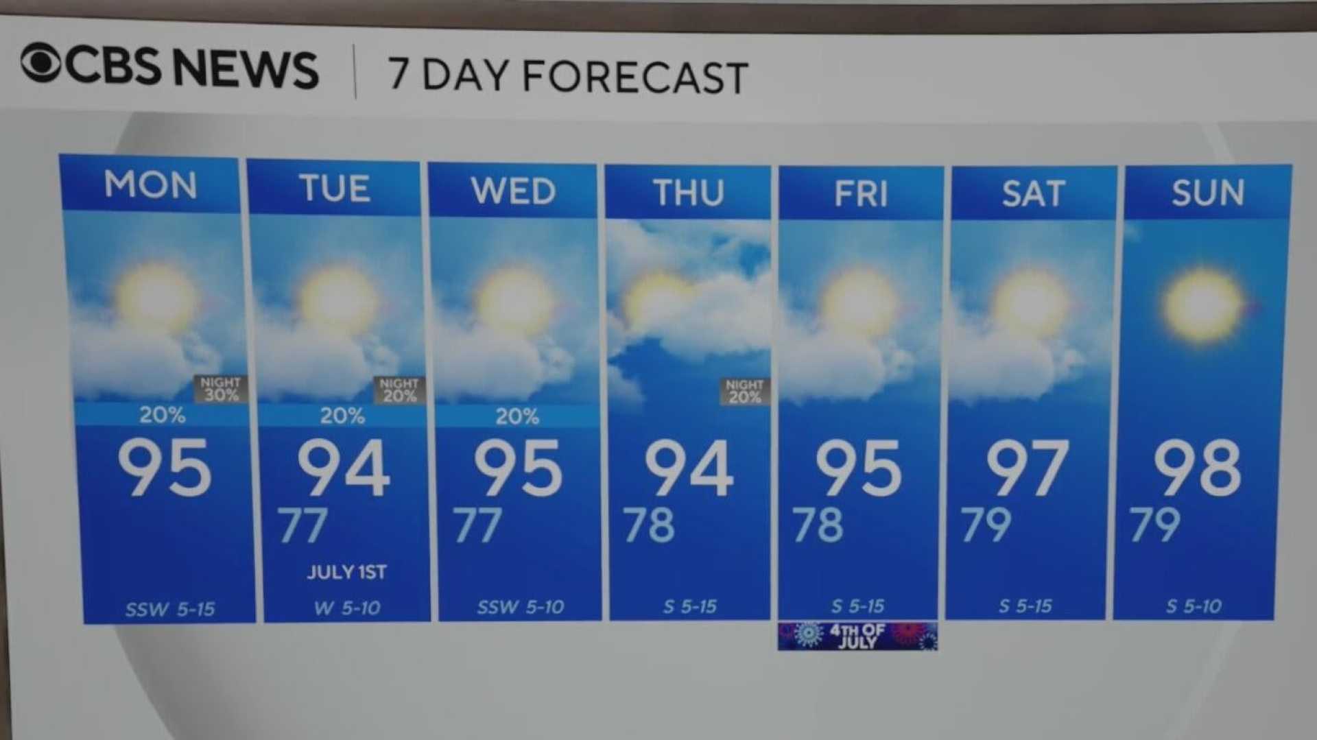 North Texas Weather Forecast July 2025