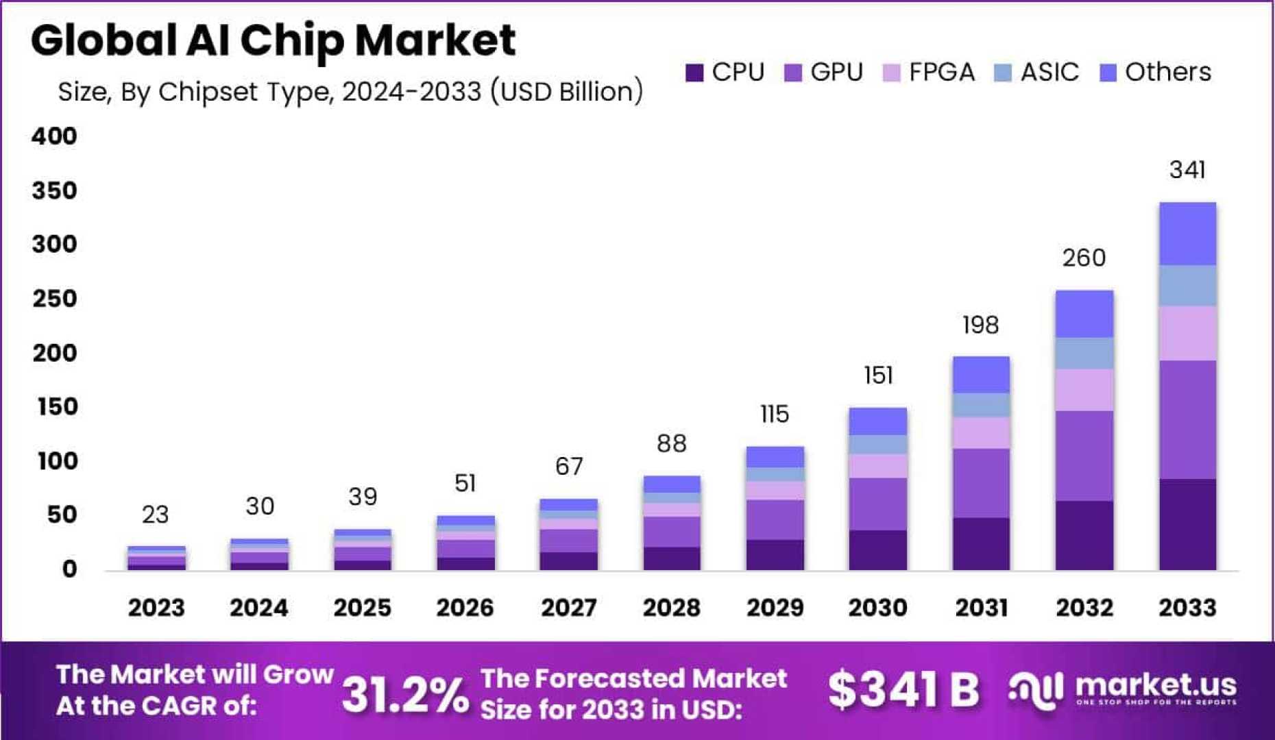 Nvidia Ai Chip Business Growth