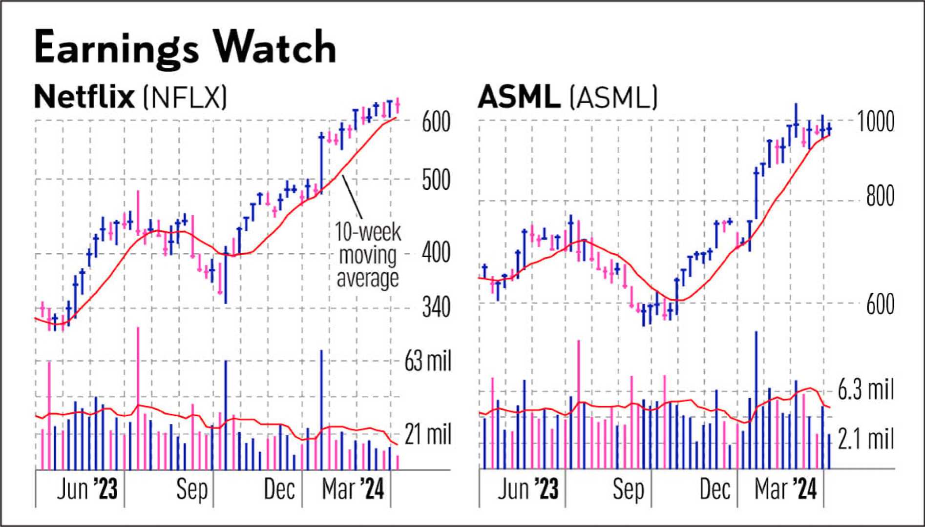 Nvidia Tsmc Netflix Stock Market