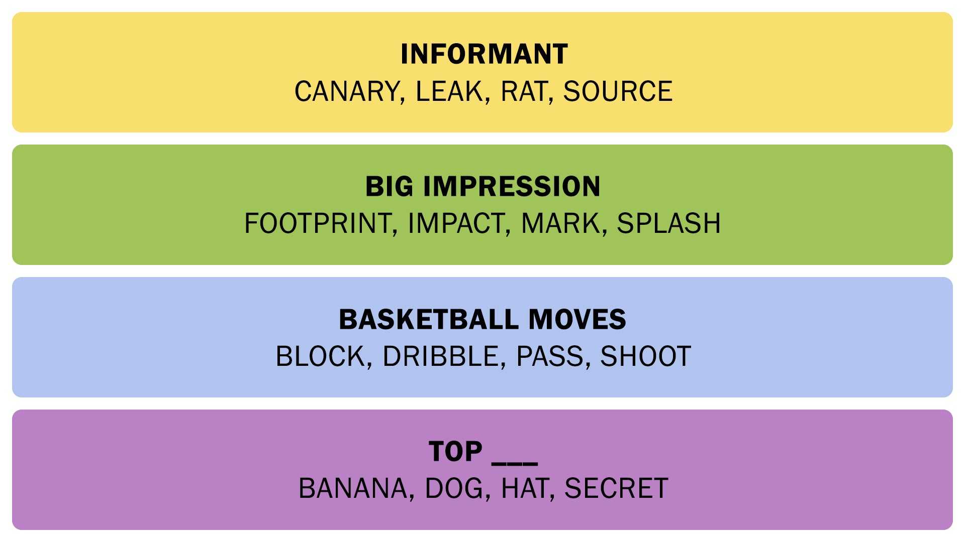 Nyt Connections Word Game July 7