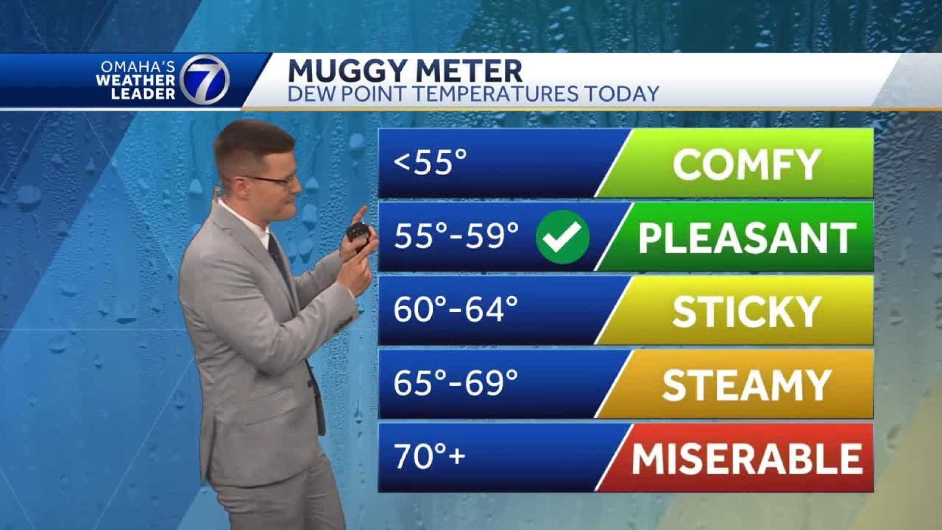 Omaha Weather July Forecast