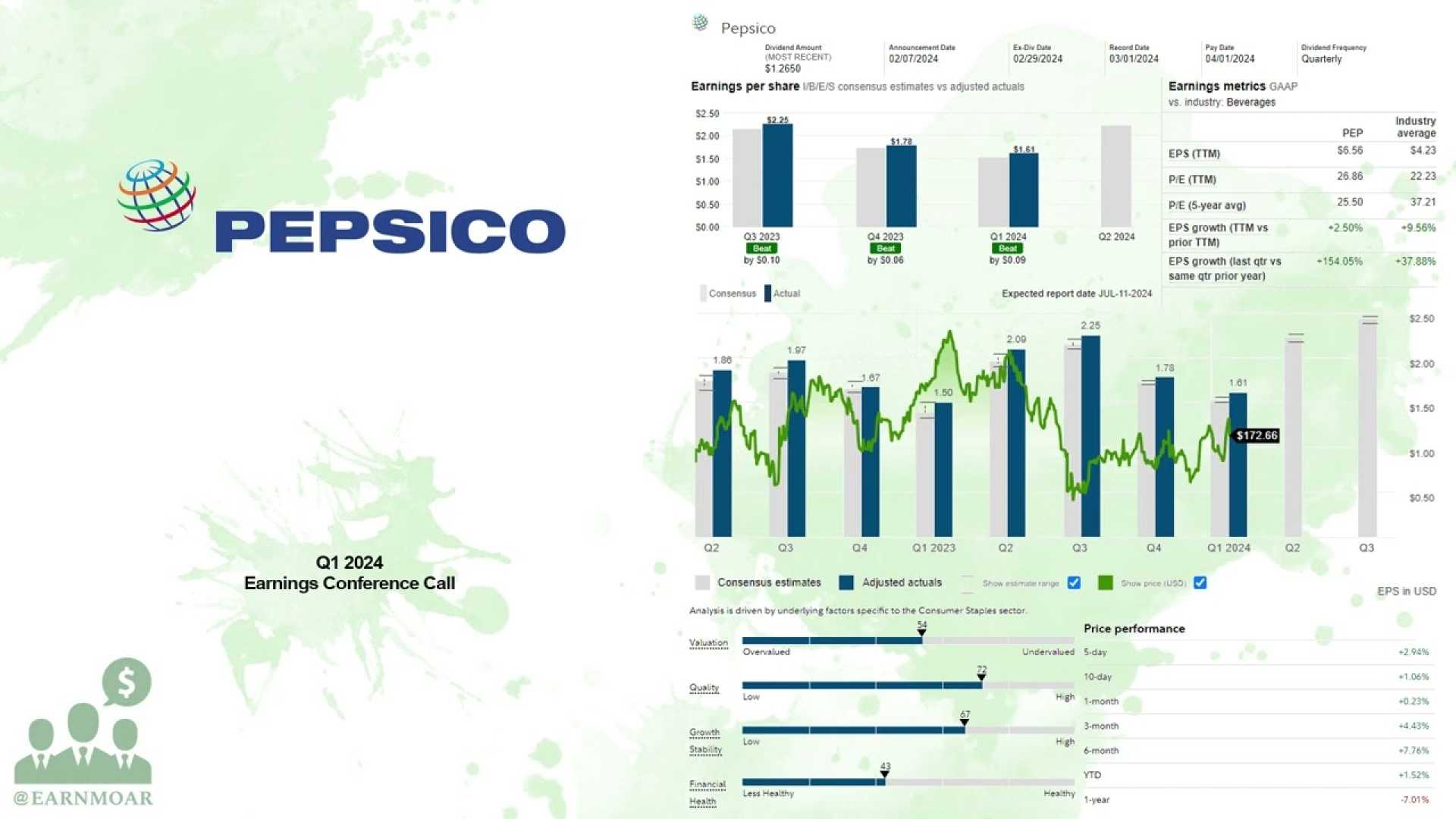 Pepsi Earnings Report And Finance