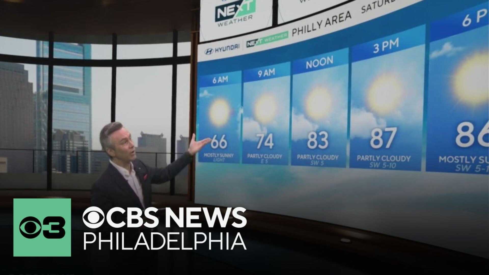 Philadelphia Weather July 2025