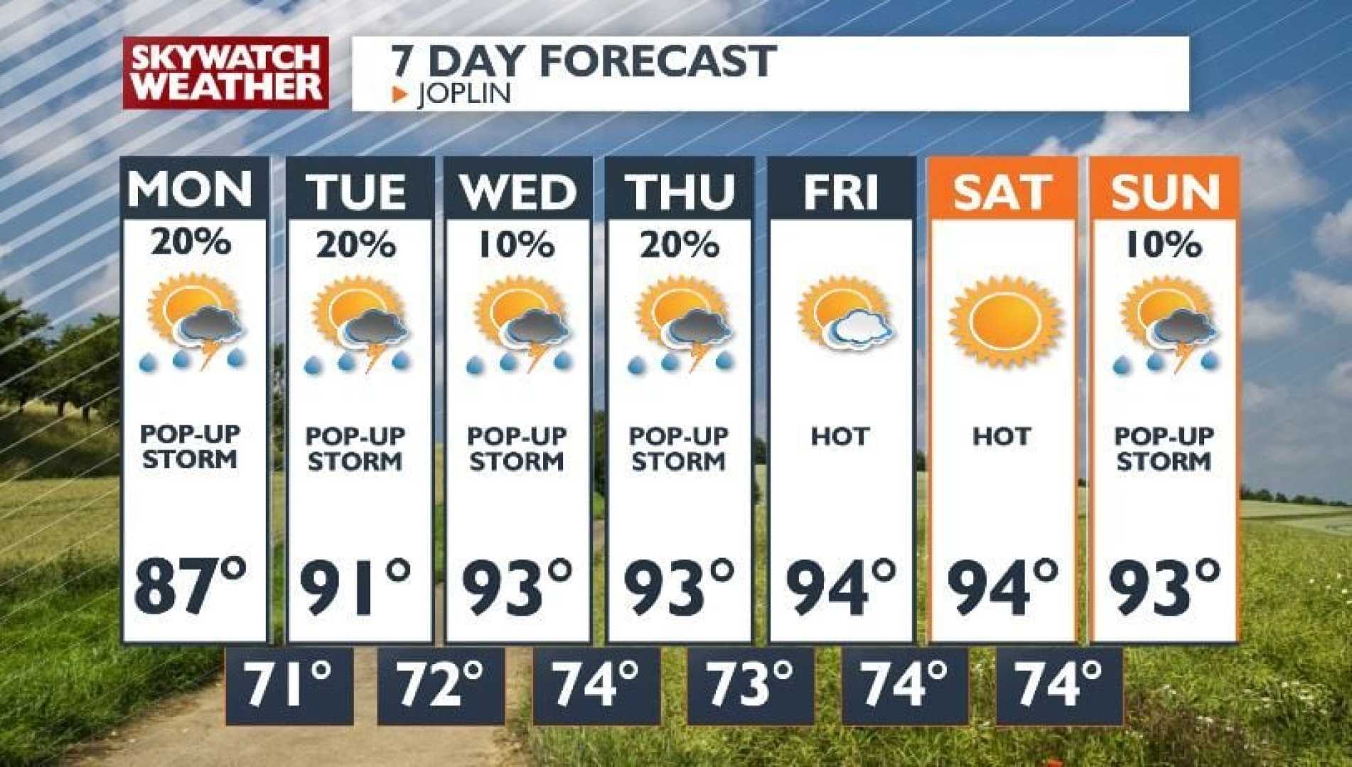 Pop Up Storms Weather Forecast