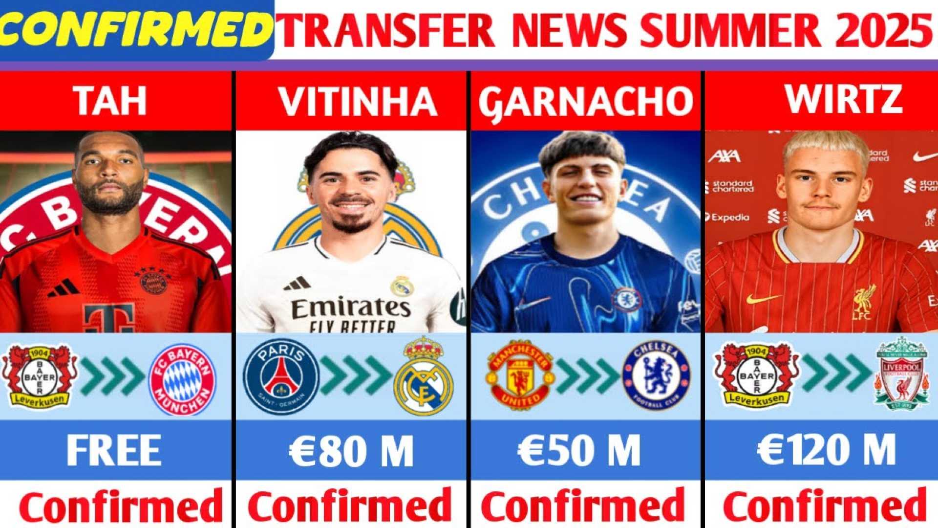 Real Madrid Fc Barcelona Liverpool Transfer Rumors