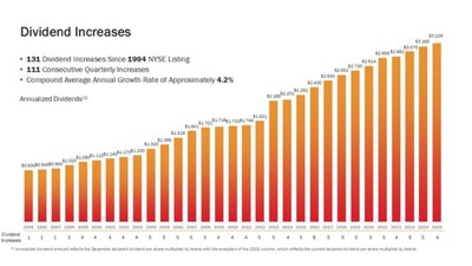 Realty Income Stock Performance July 2025