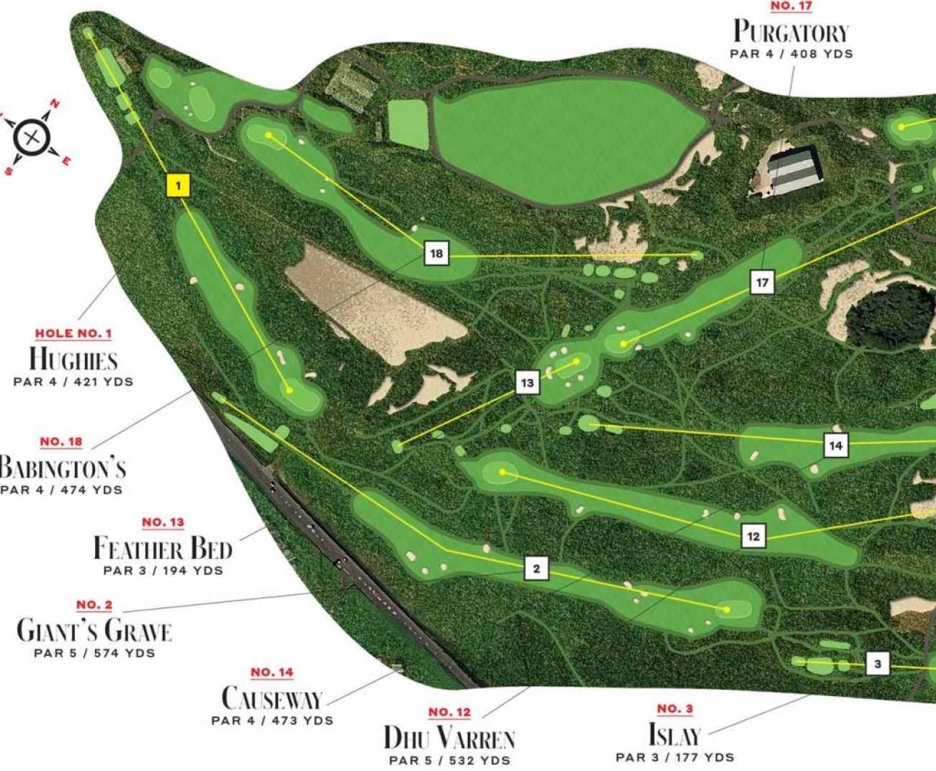 Royal Portrush Golf Course Overview