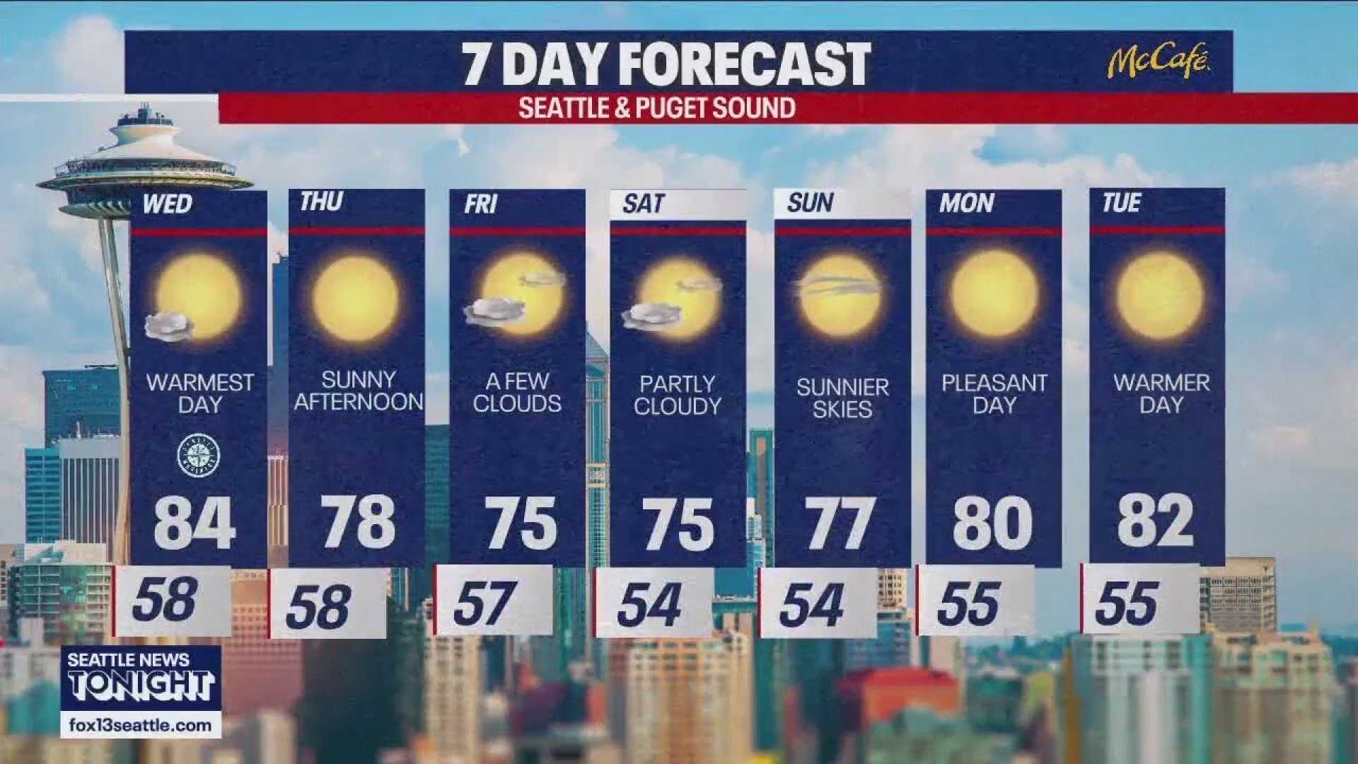 Seattle Sunny Weather Forecast
