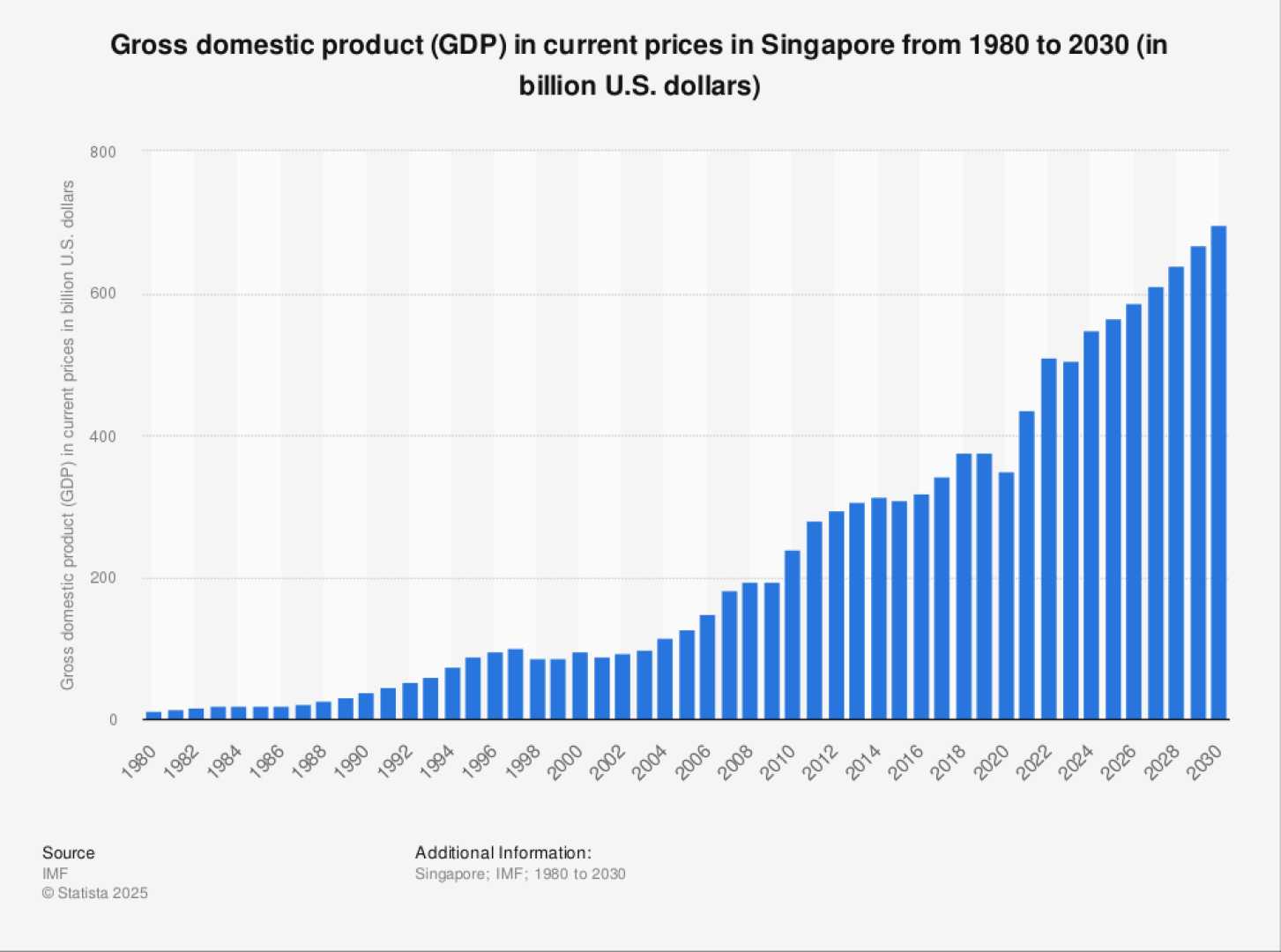 Singapore Economy Growth June 2025