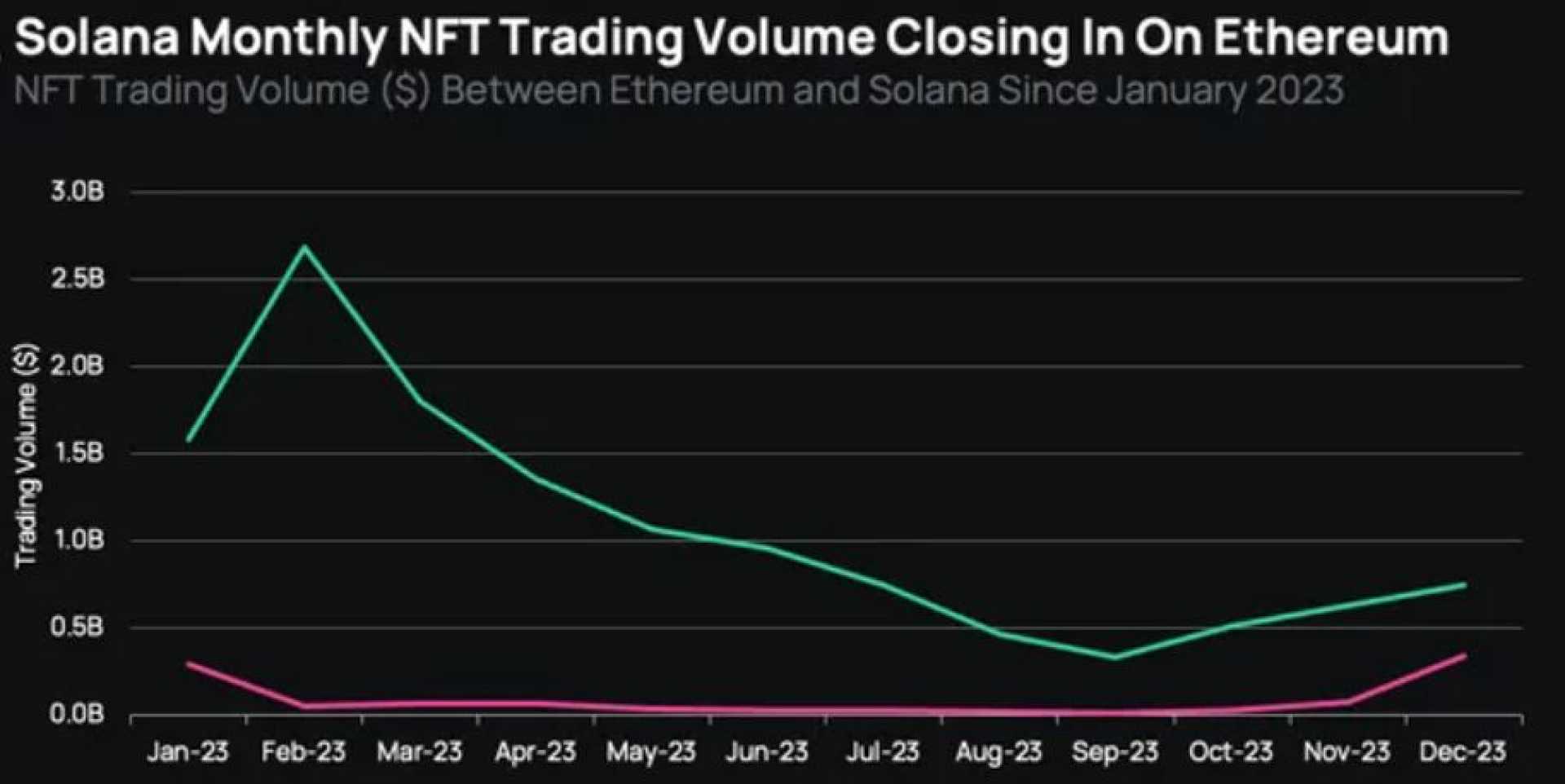 Solana Cryptocurrency Trading Trends