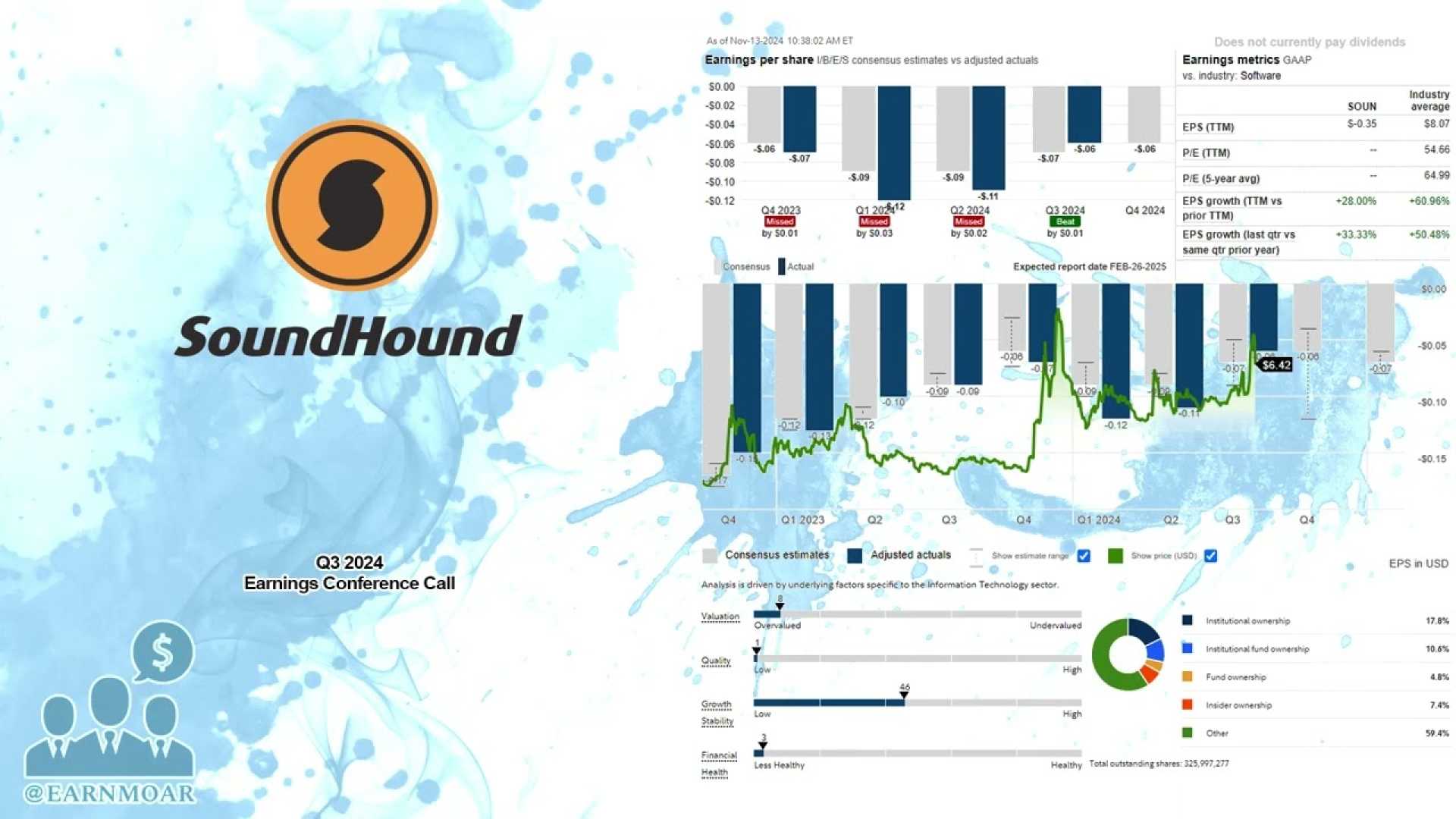 Soundhound Ai Earnings Growth 2024
