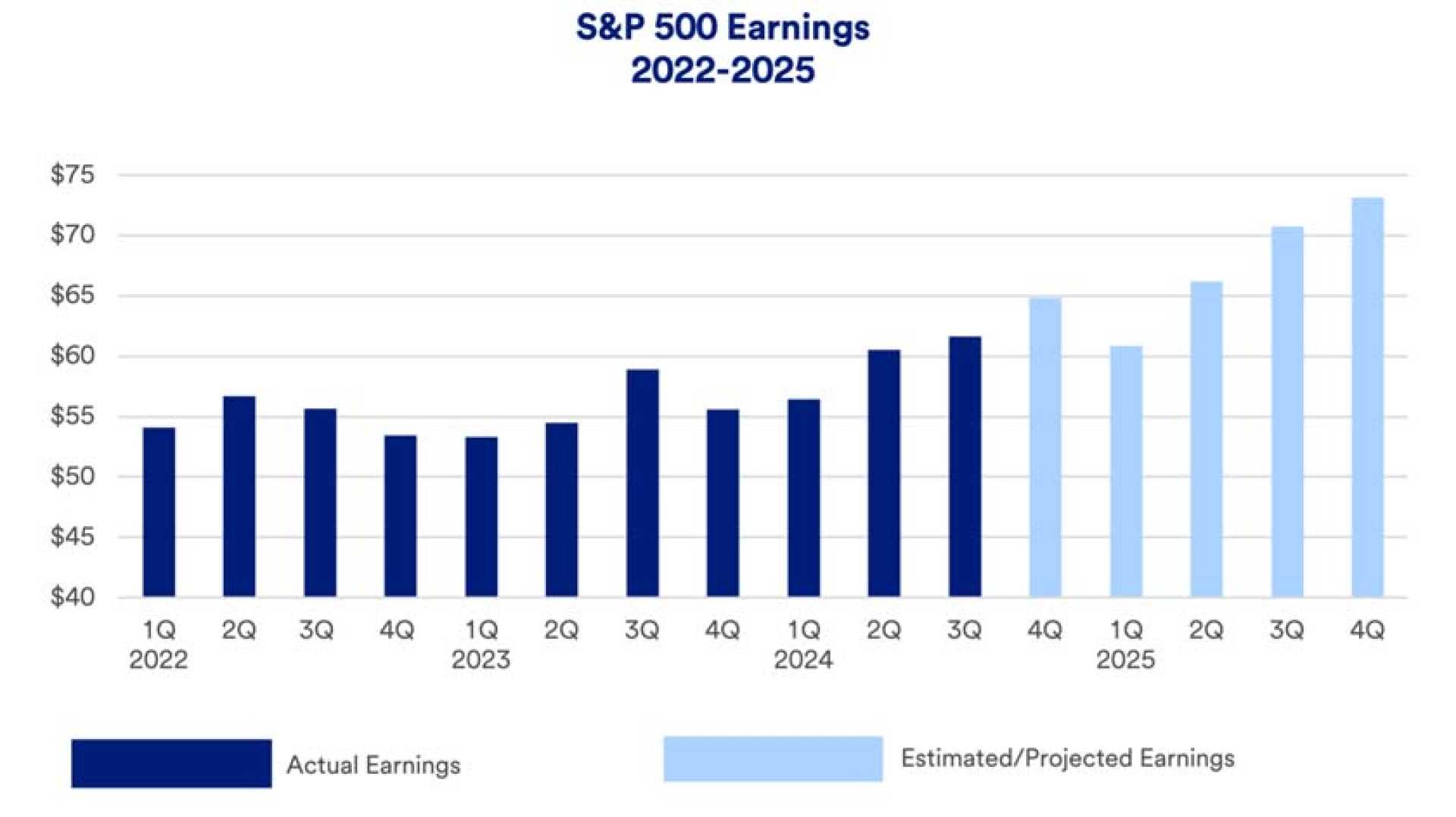 S&p 500 Earnings Report Companies