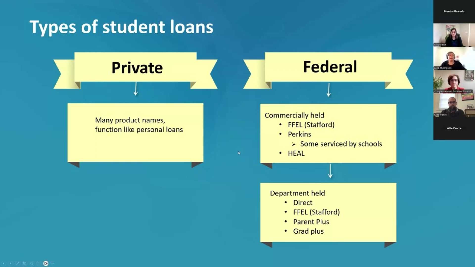 Student Loan Repayment Options Discussion