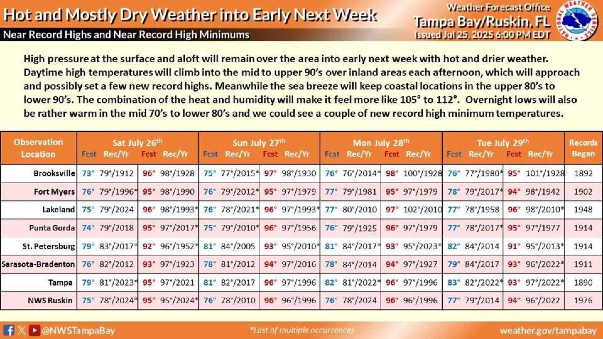 Tampa Florida Record Heat July 2025