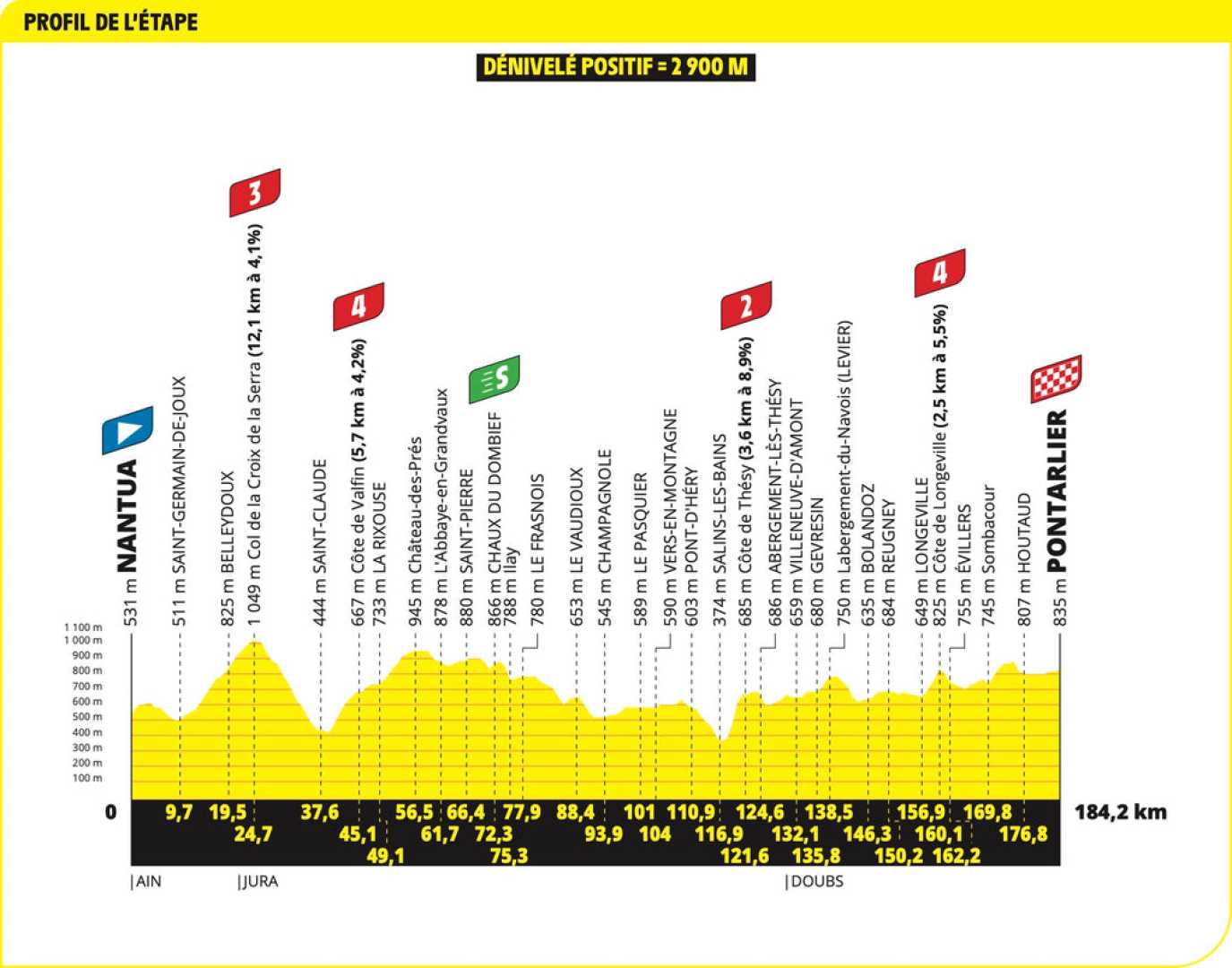 Tour De France 2025 Schedules And Highlights