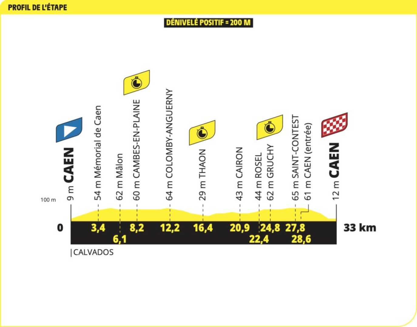 Tour De France 2025 Sprinters Stage