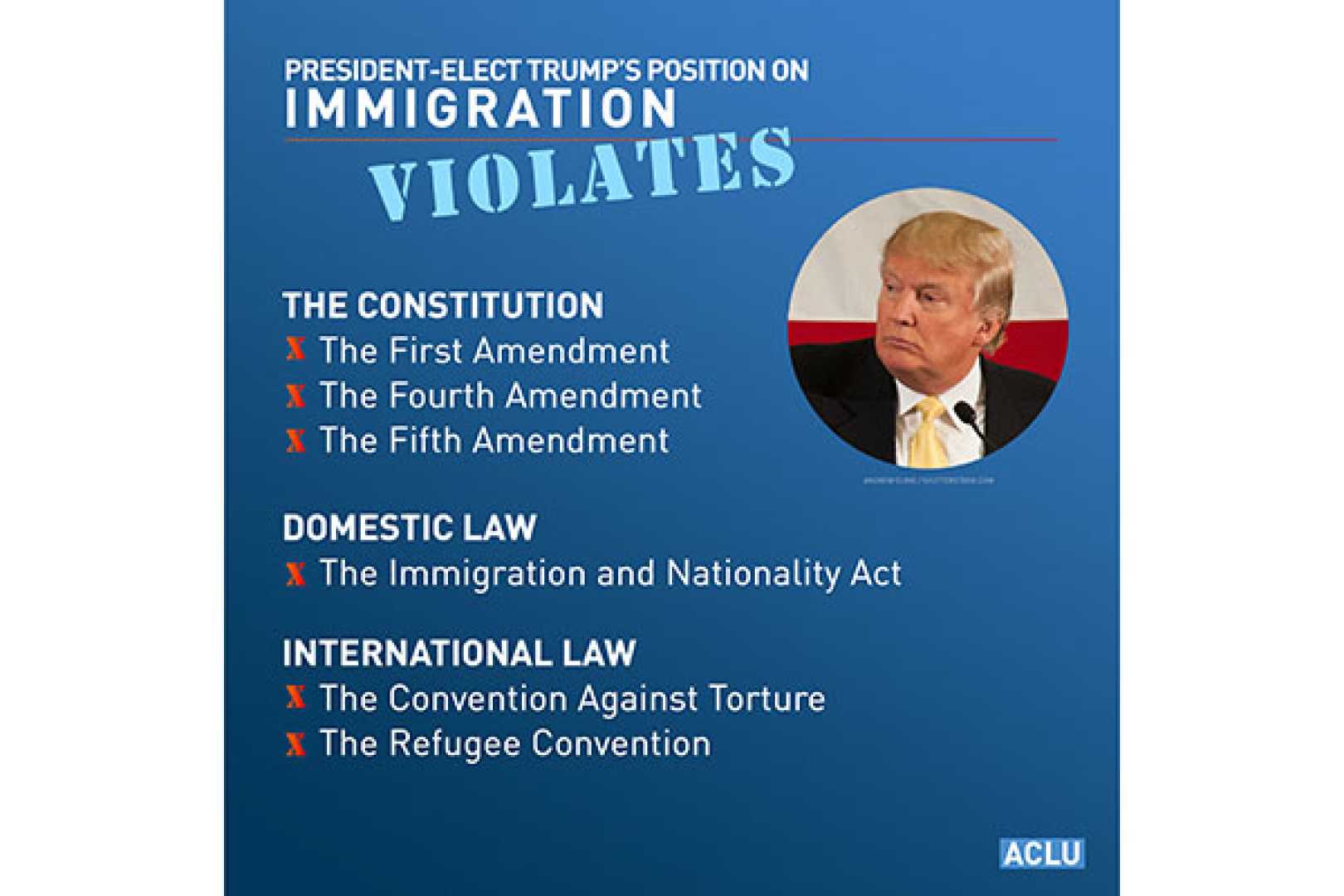 Trump Citizenship Policy Controversy