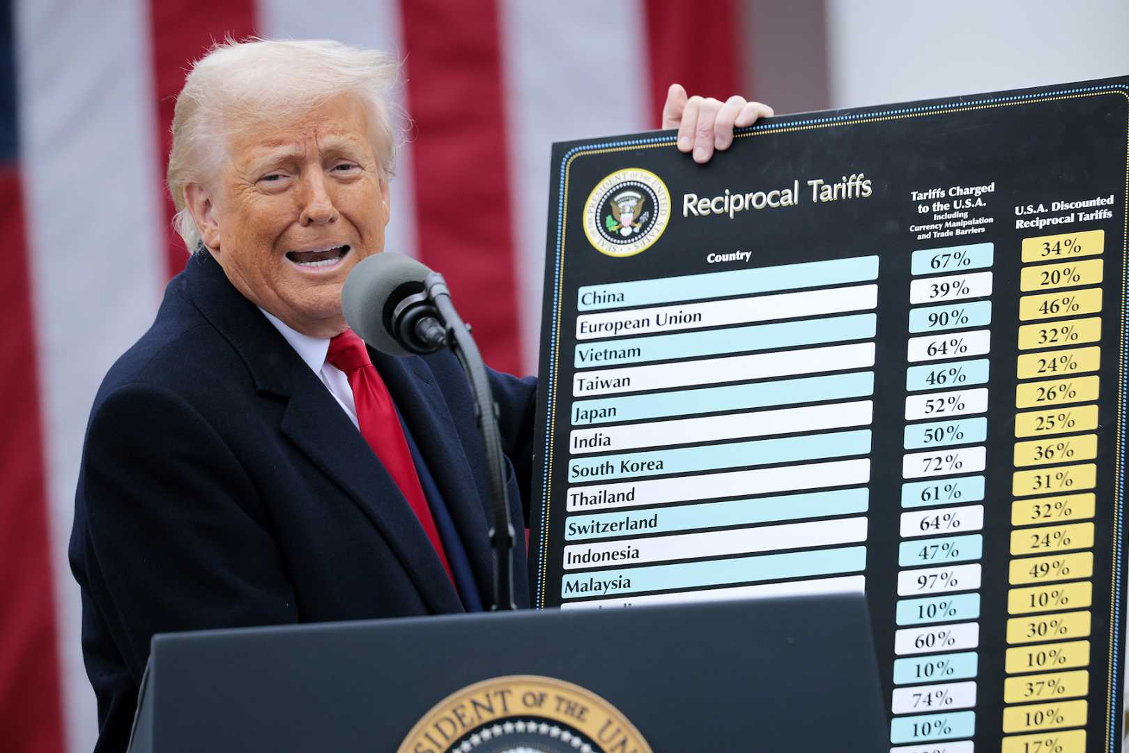 Trump Tariffs Trade War