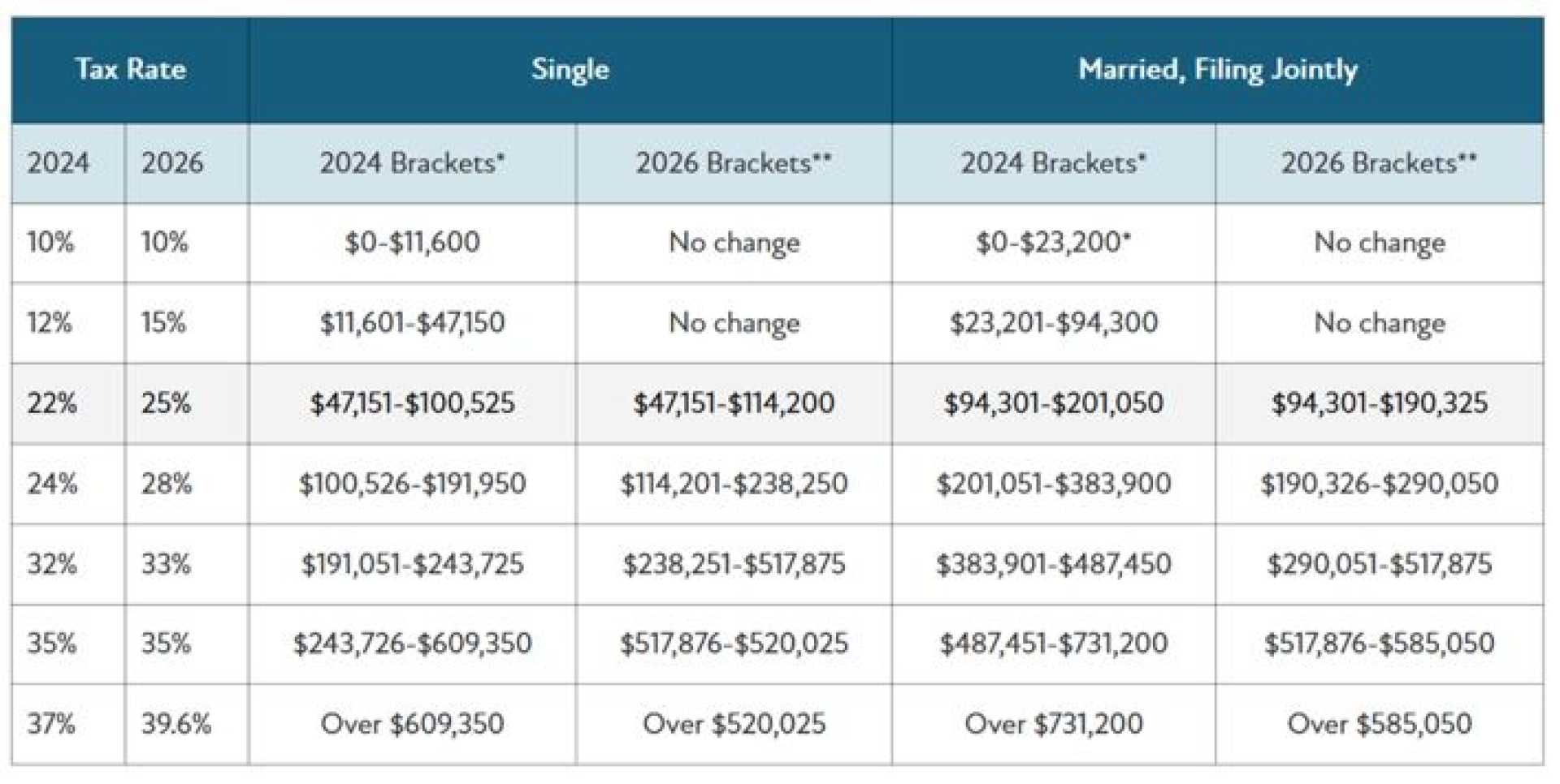 Trump Tax Reform Bill July 2025