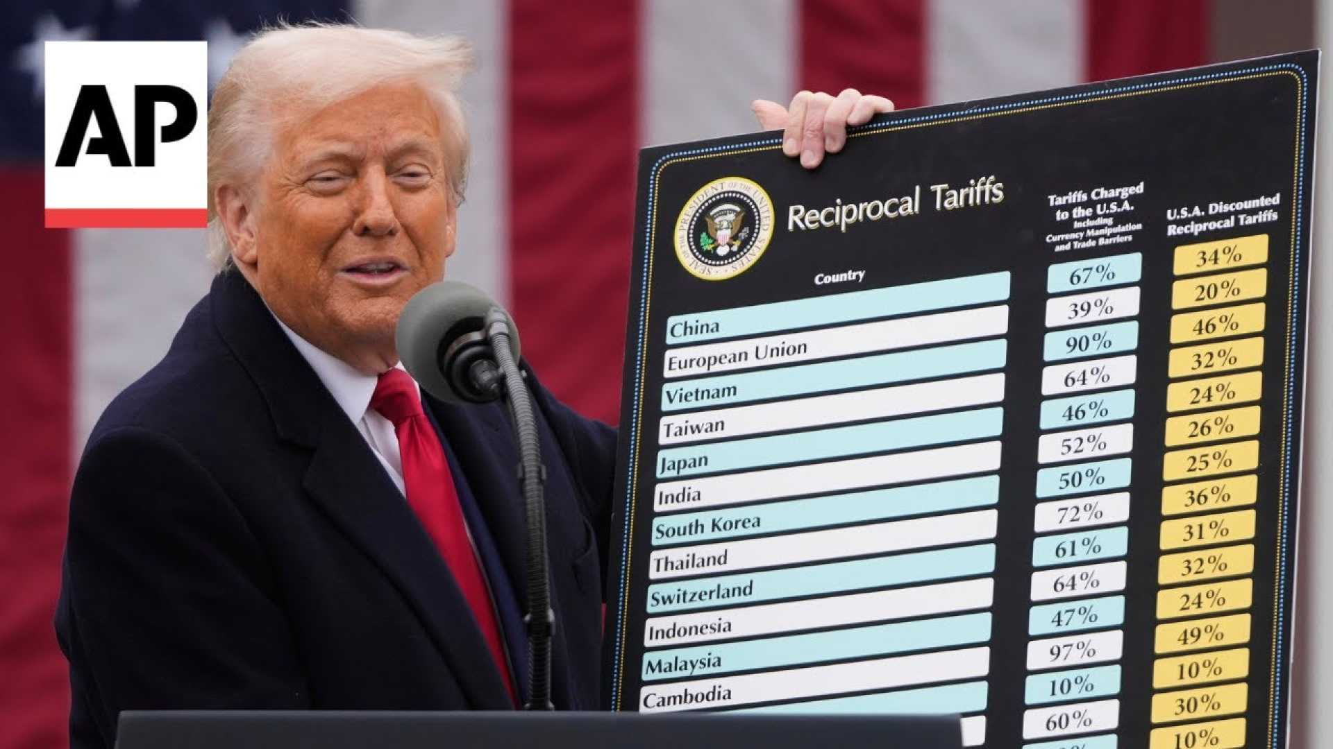Trump Trade Tariff Announcement