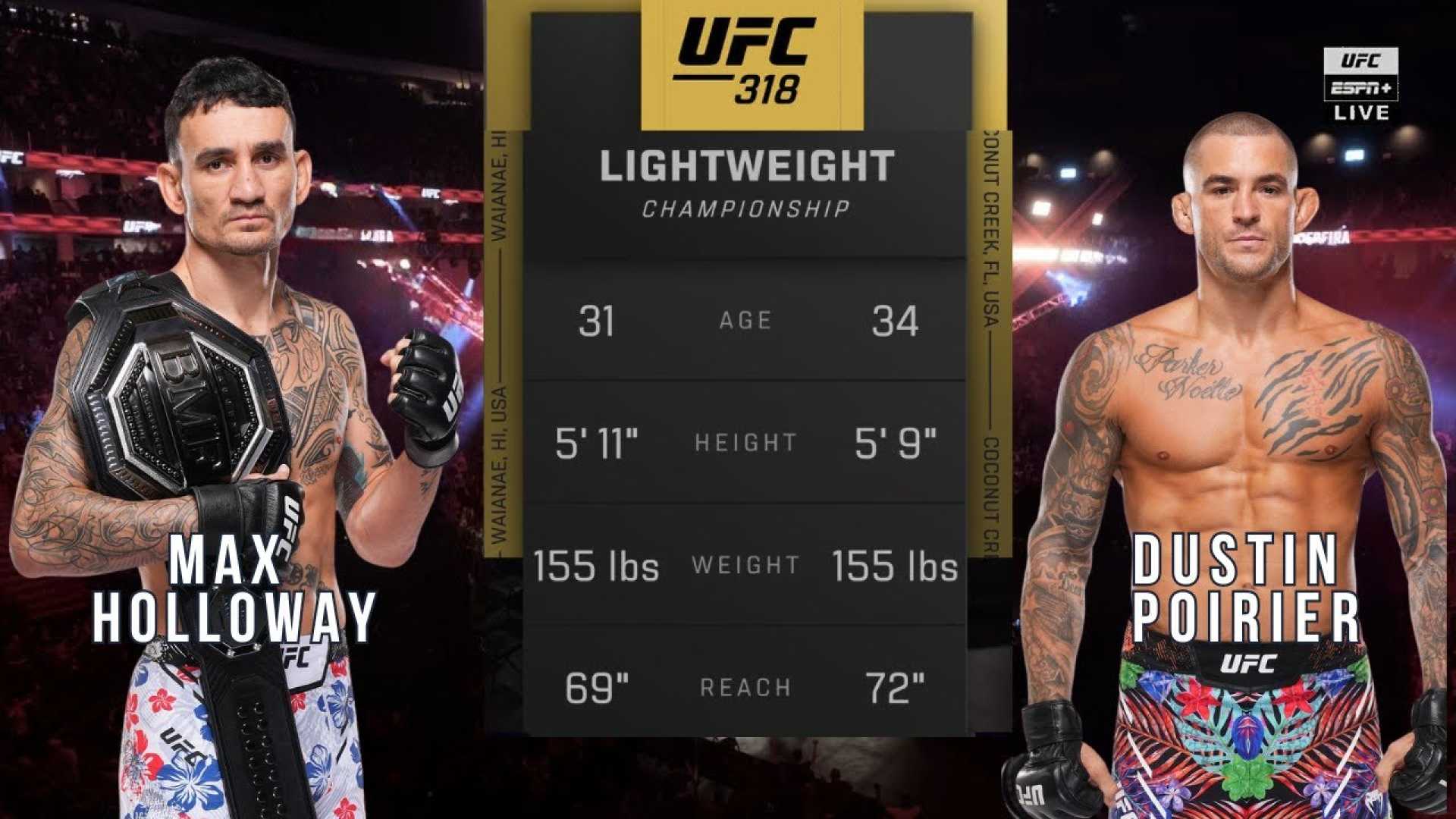 Ufc 318 Max Holloway Dustin Poirier Fight