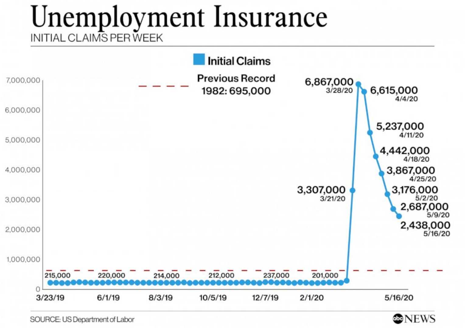 Us Jobless Claims Unemployment Benefits
