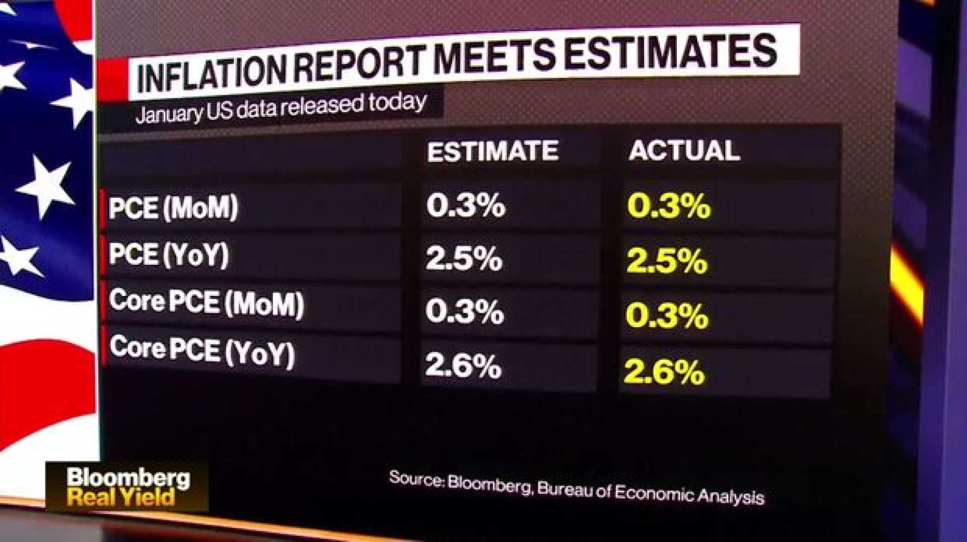U.s. Treasury Yields Inflation Trade Concerns