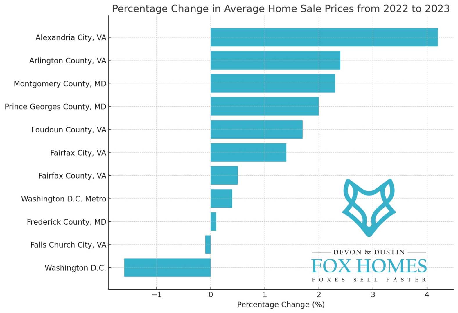 Washington Real Estate Market June 2023