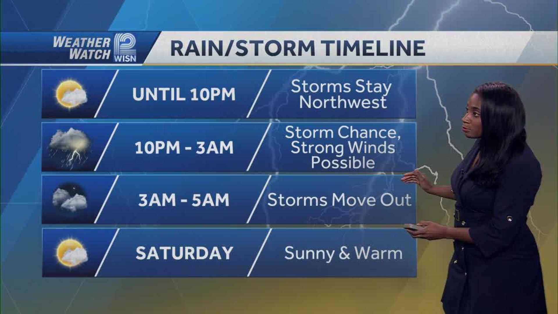 Wisconsin Thunderstorms Weather Alert Forecast