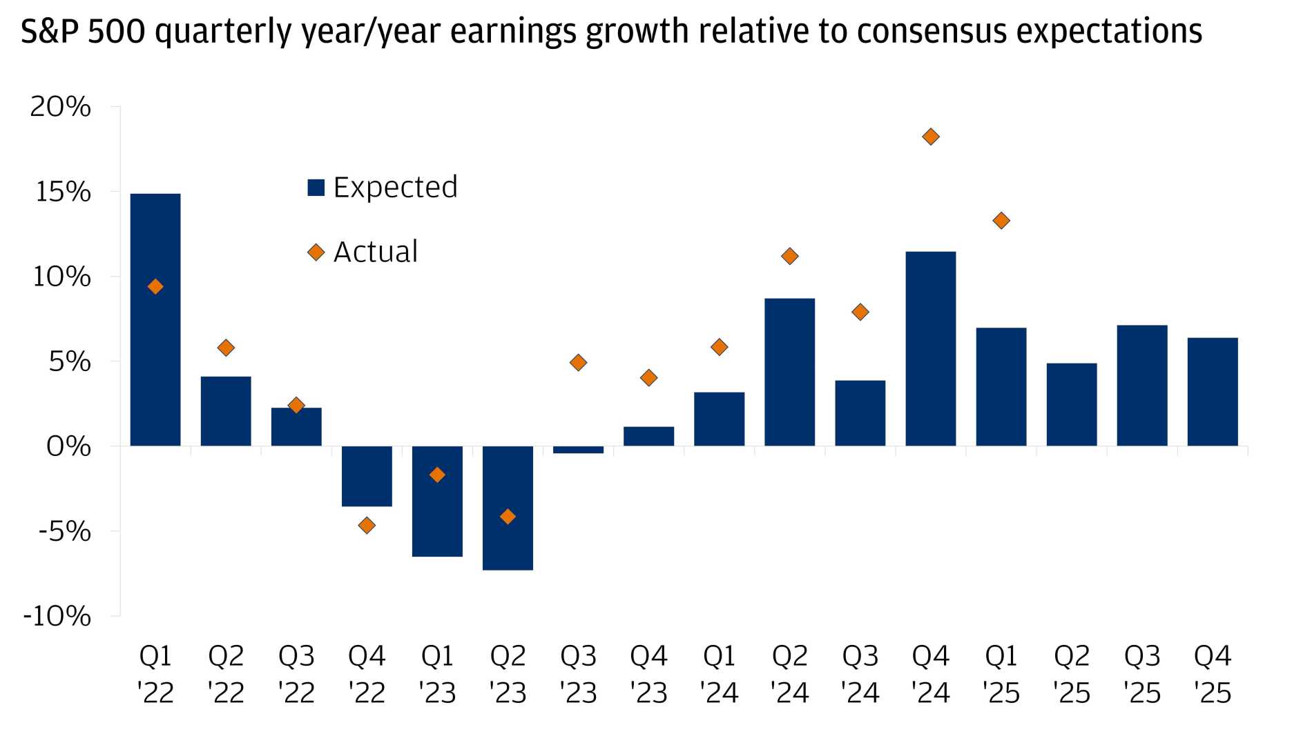 Wm Q2 Revenue Stock Market 2025