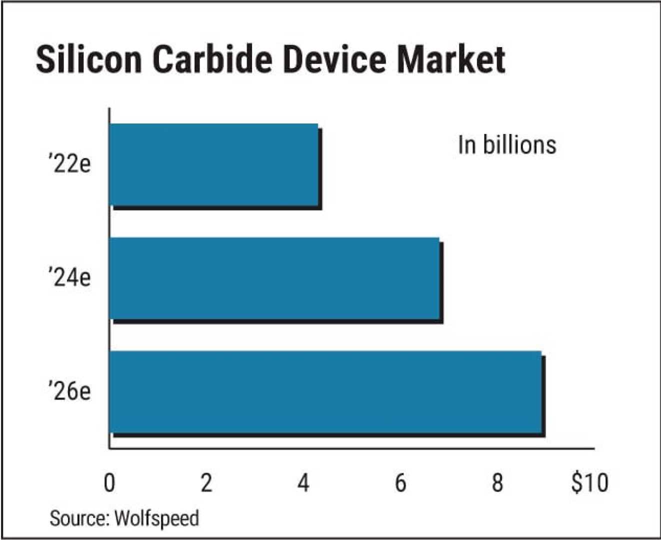 Wolfspeed Semiconductor Stock Analysis