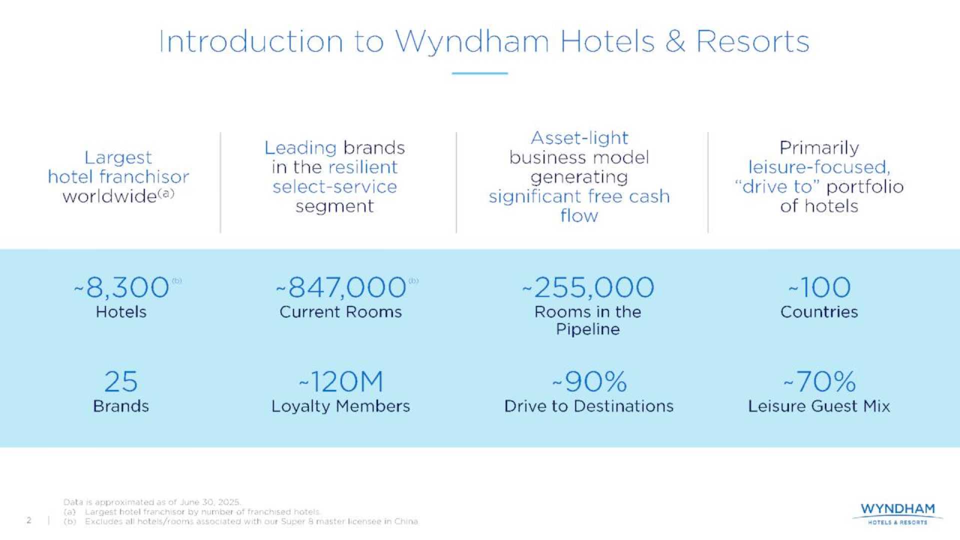 Wyndham Hotels Second Quarter Earnings Report