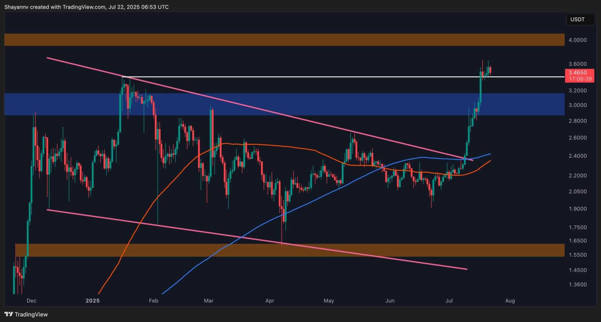 Xrp Cryptocurrency Price Prediction Analysis