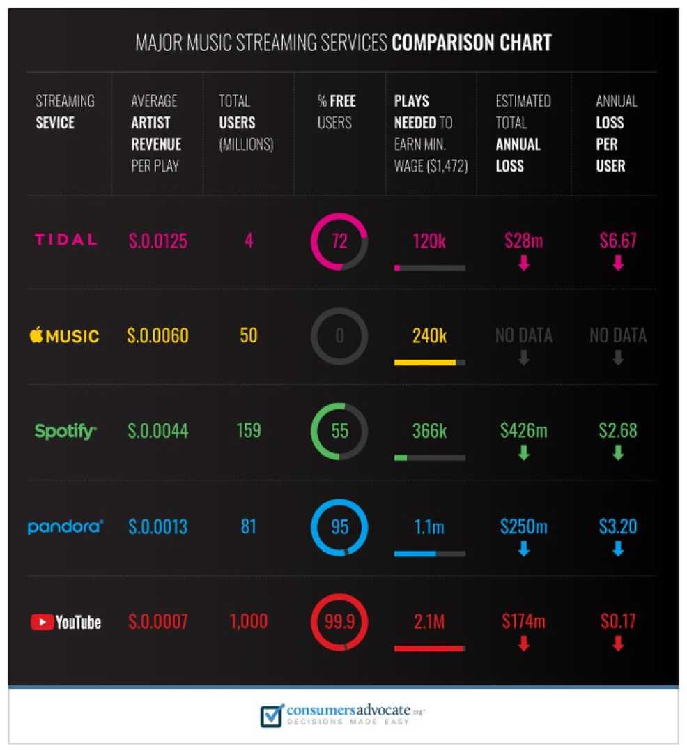2019 Streaming Services Comparison