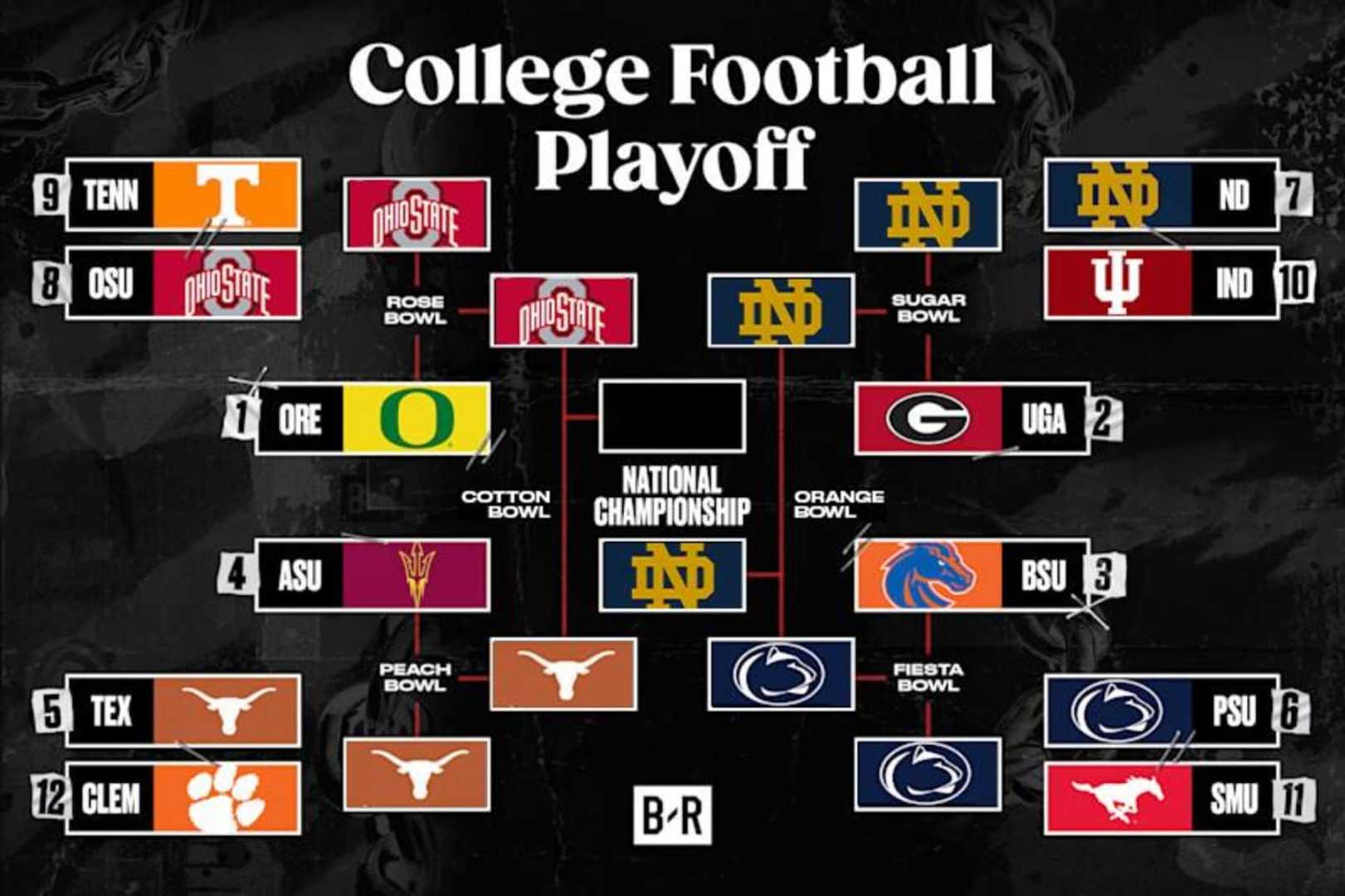 2025 College Football Playoff All America Team