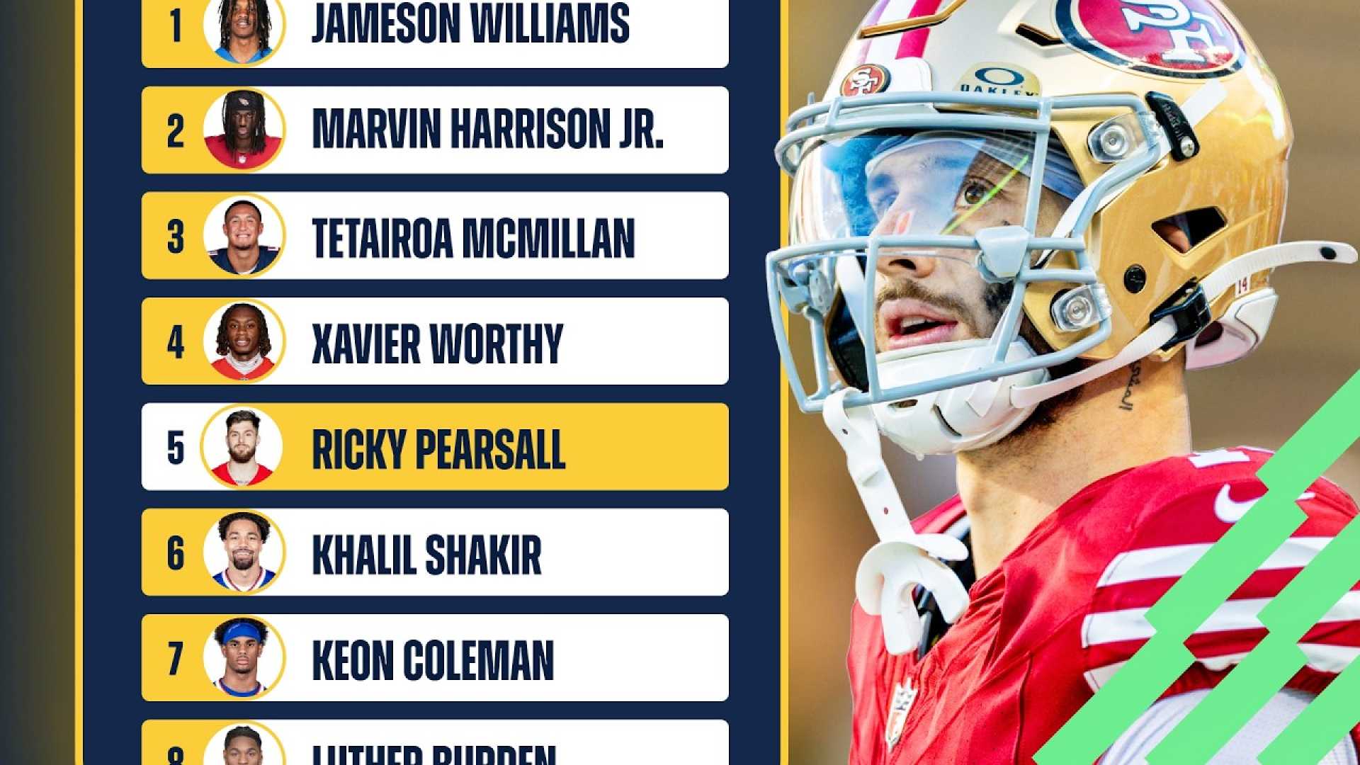 2025 Fantasy Football Wide Receivers