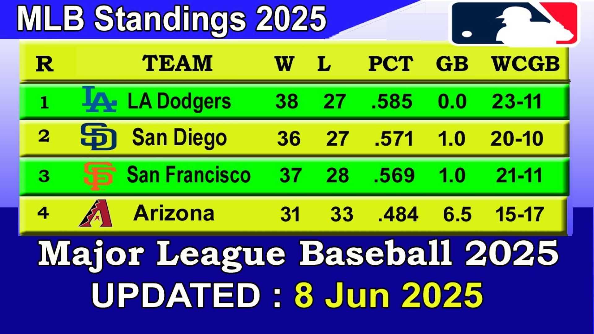 2025 Mlb Season Standings And Updates