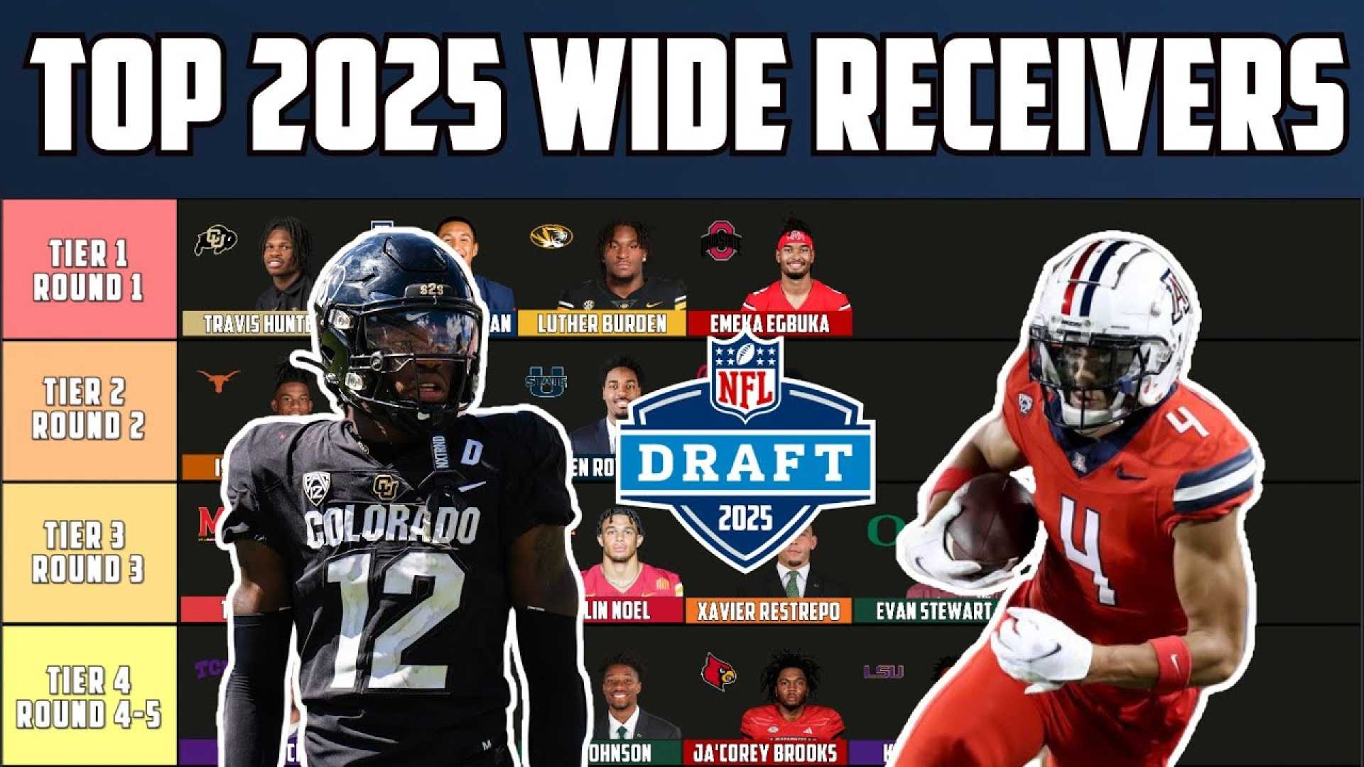 2025 Nfl Wide Receiver Prospects