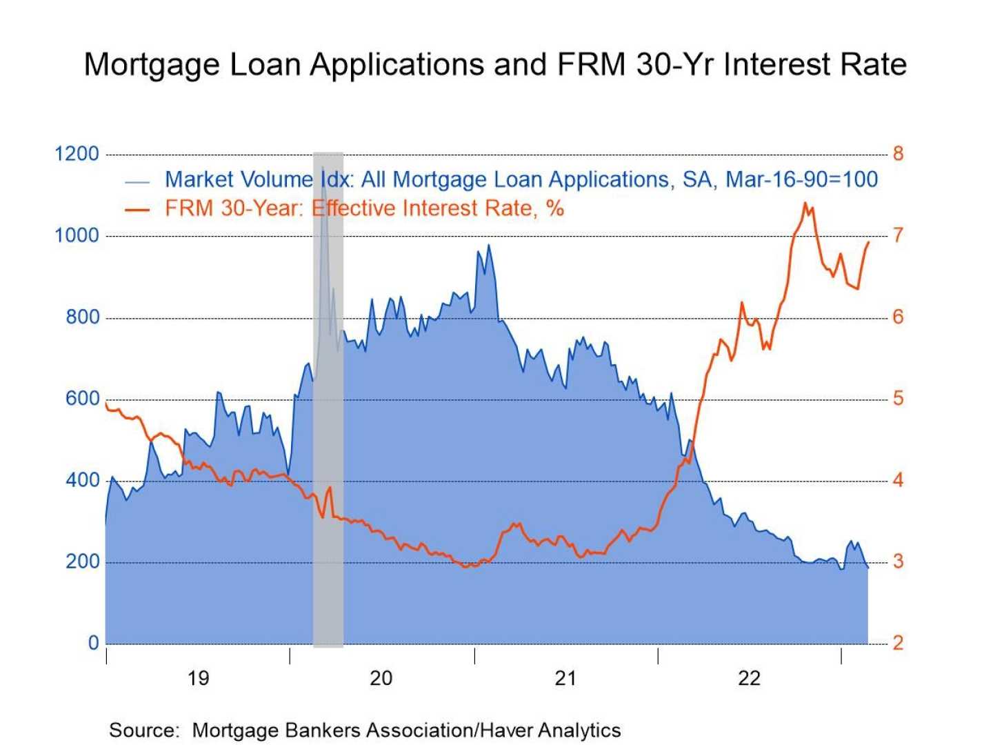 30 Year Fixed Mortgage Rates Decline