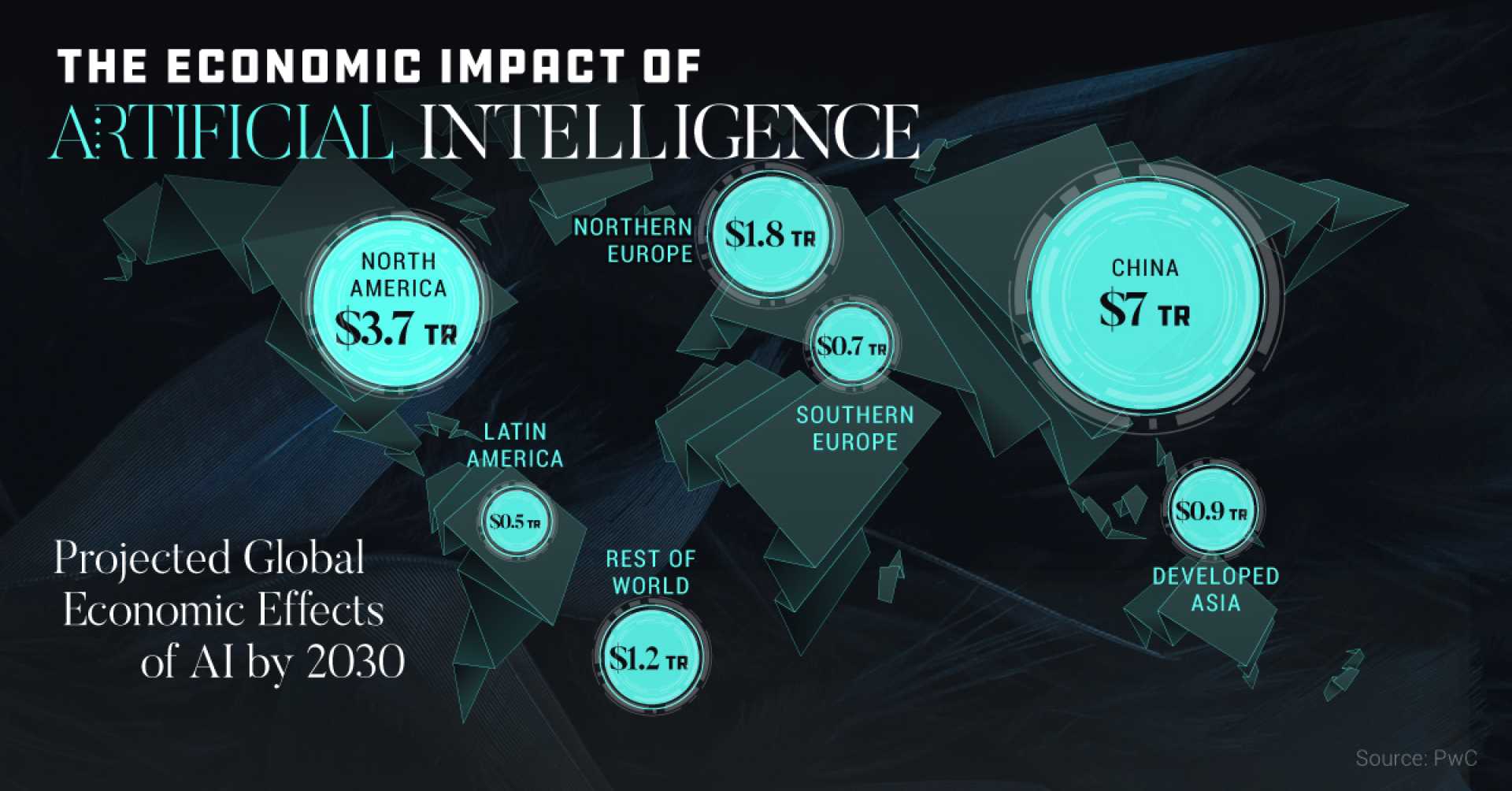 Ai Global Economy Impact
